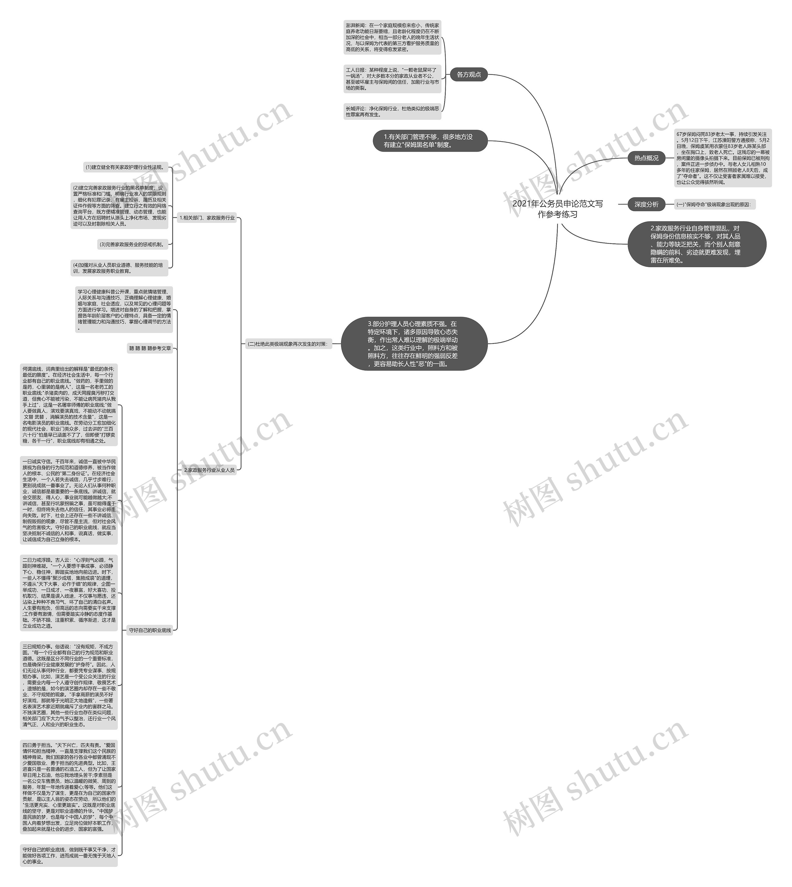 2021年公务员申论范文写作参考练习思维导图