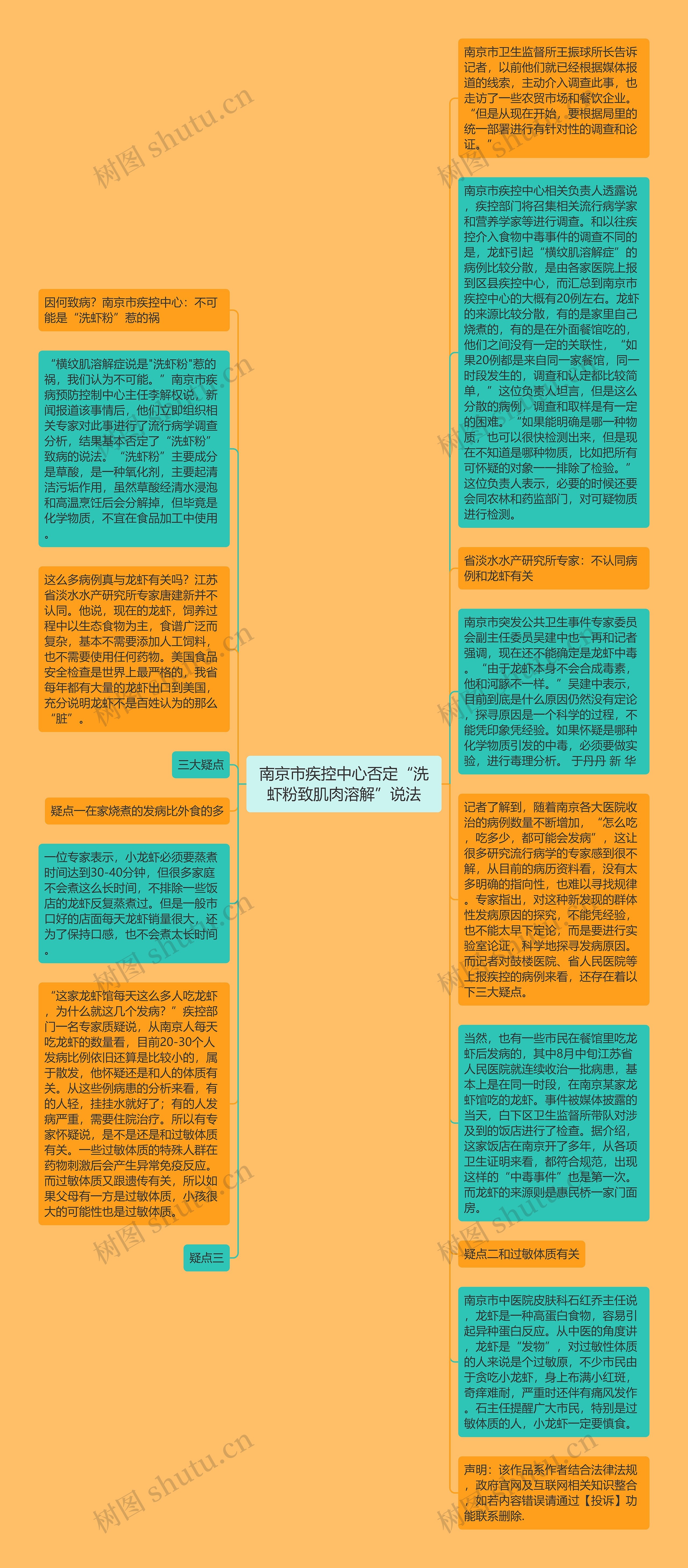 南京市疾控中心否定“洗虾粉致肌肉溶解”说法