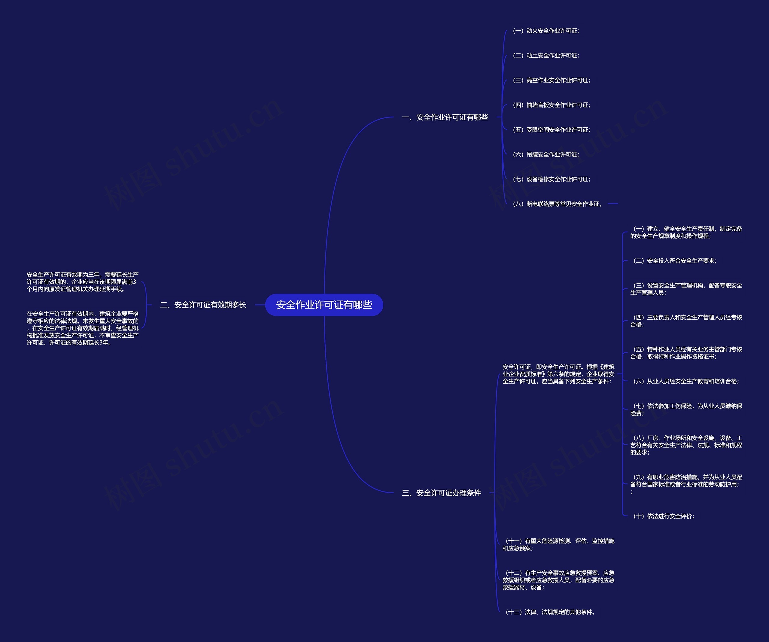 安全作业许可证有哪些 安全作业许可证有哪些