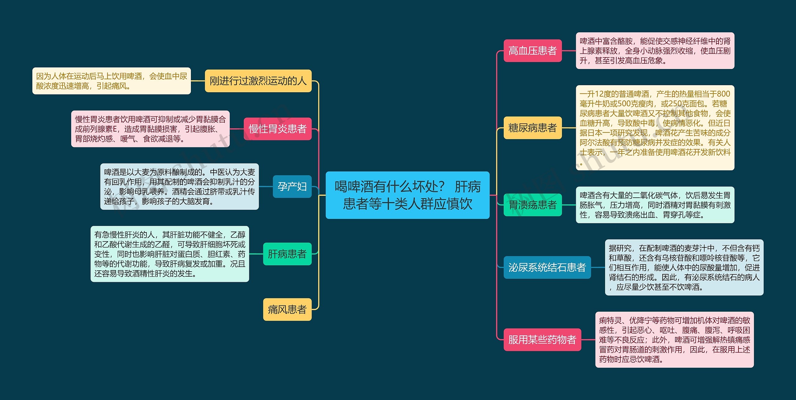 喝啤酒有什么坏处？ 肝病患者等十类人群应慎饮