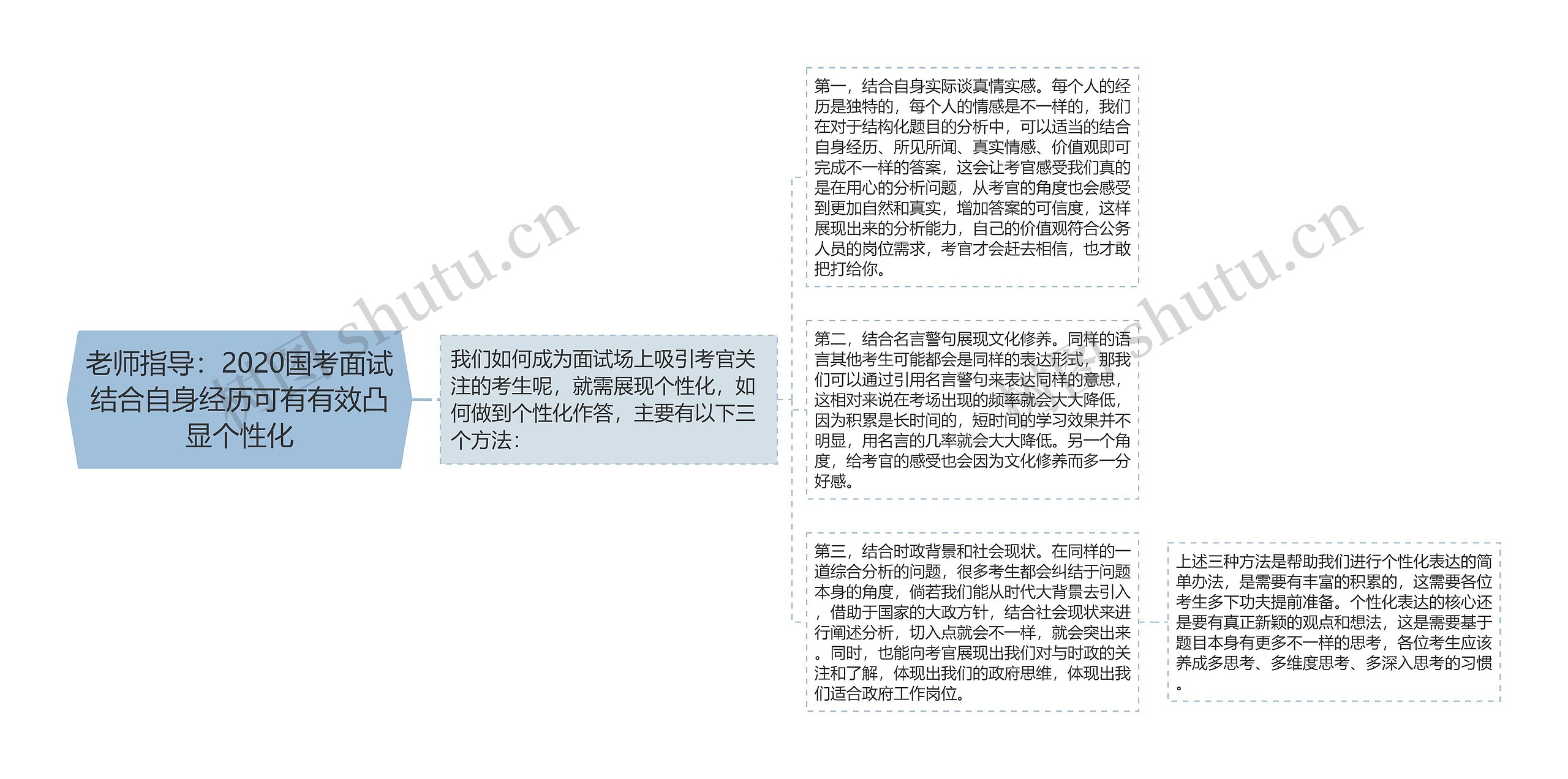 老师指导：2020国考面试结合自身经历可有有效凸显个性化