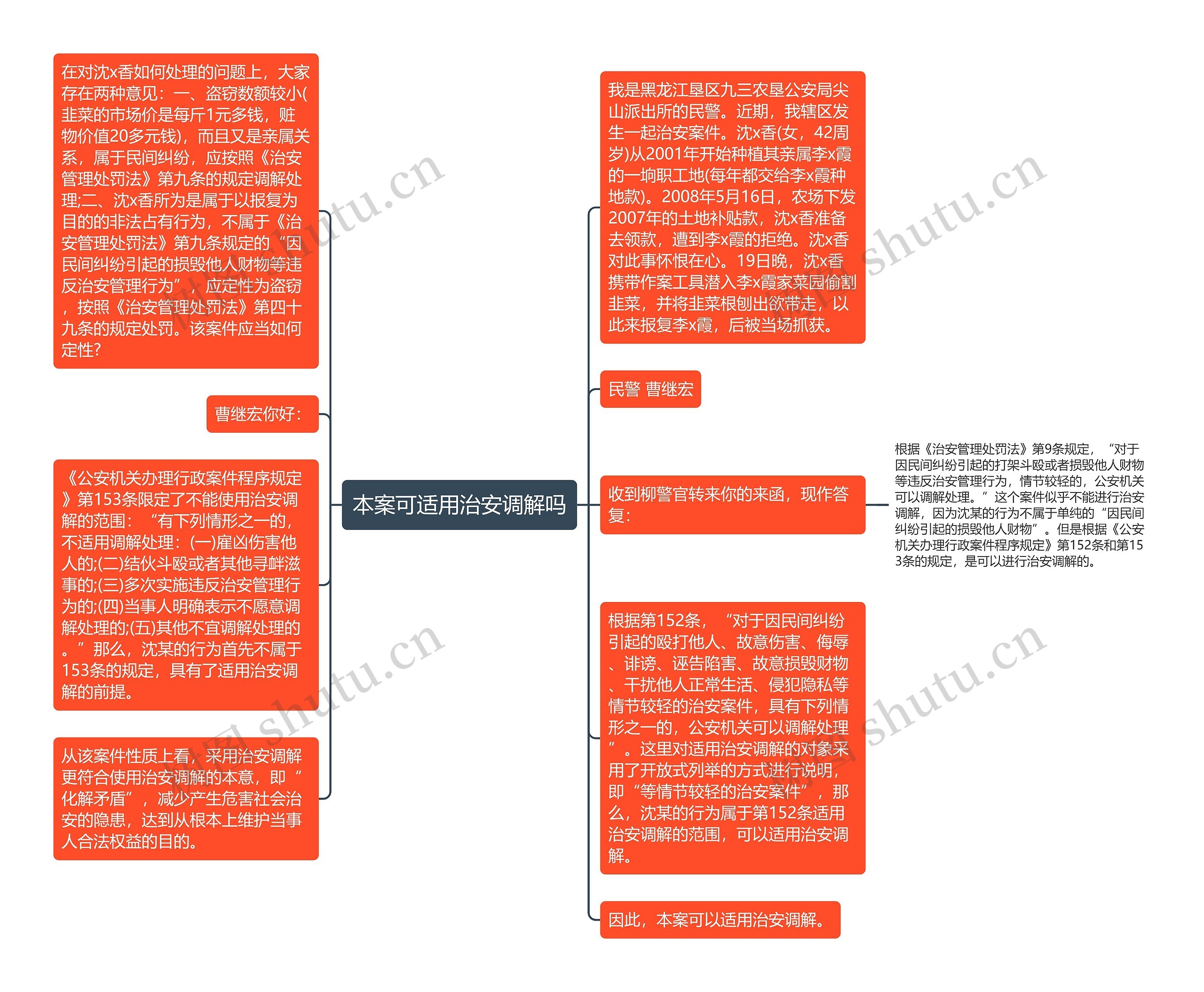 本案可适用治安调解吗思维导图高清图 本案可适用治安调解吗思维导图