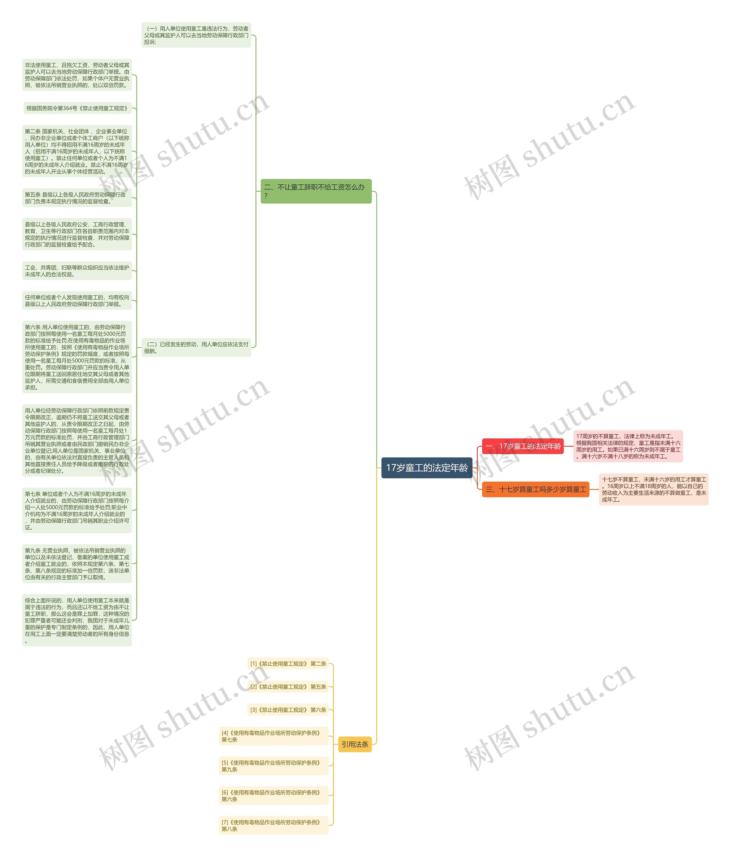 17岁童工的法定年龄思维导图