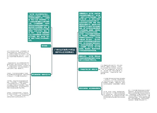 广州市金不换青少年权益保护中心正式挂牌成立思维导图