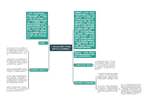 广州市金不换青少年权益保护中心正式挂牌成立 广州市金不换青少年权益保护中心正式挂牌成立