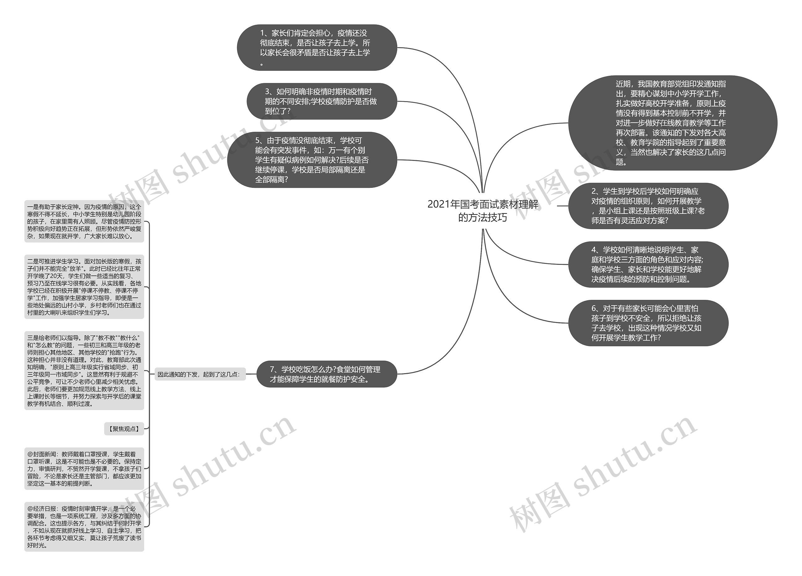 2021年国考面试素材理解的方法技巧