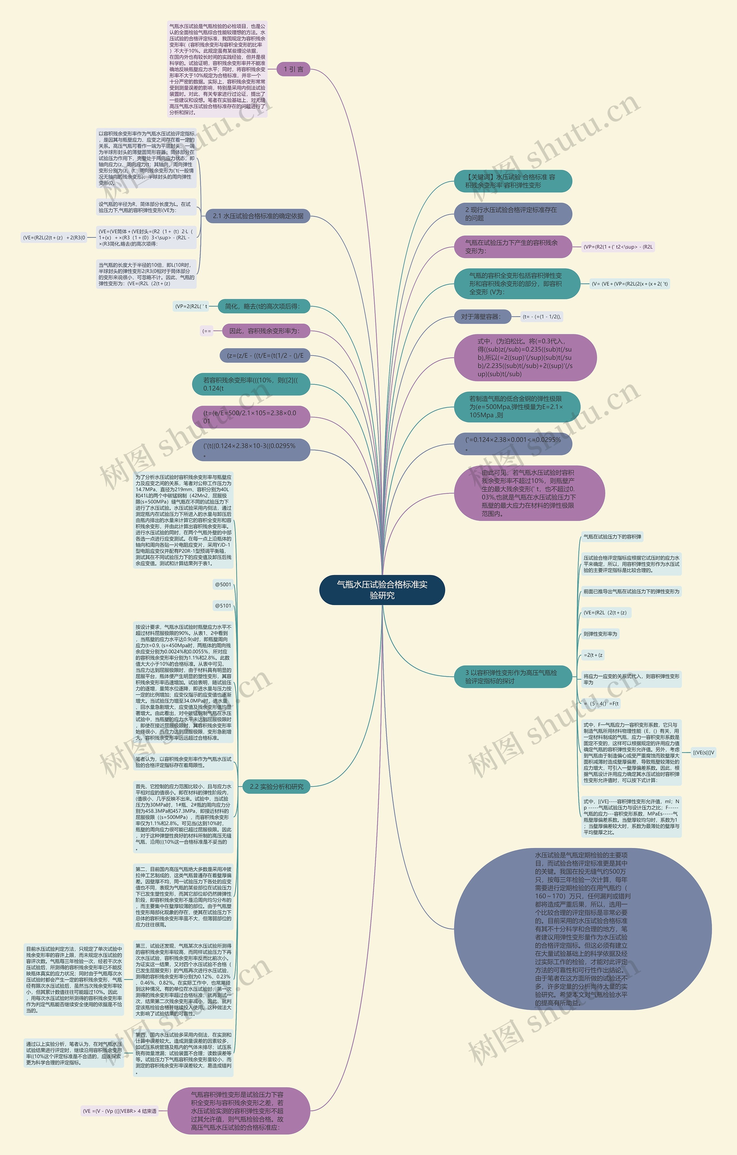 气瓶水压试验合格标准实验研究思维导图