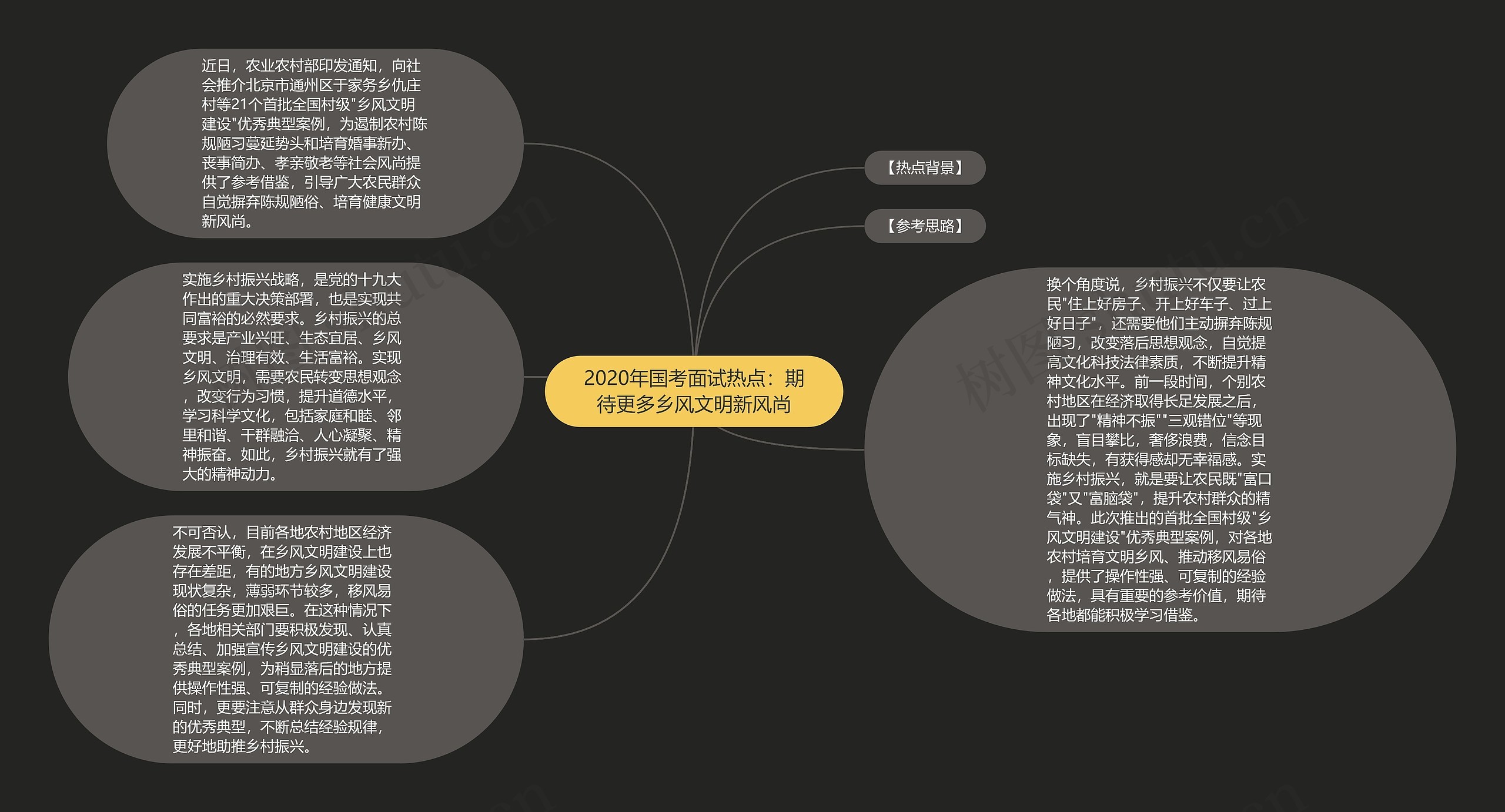 2020年国考面试热点：期待更多乡风文明新风尚思维导图