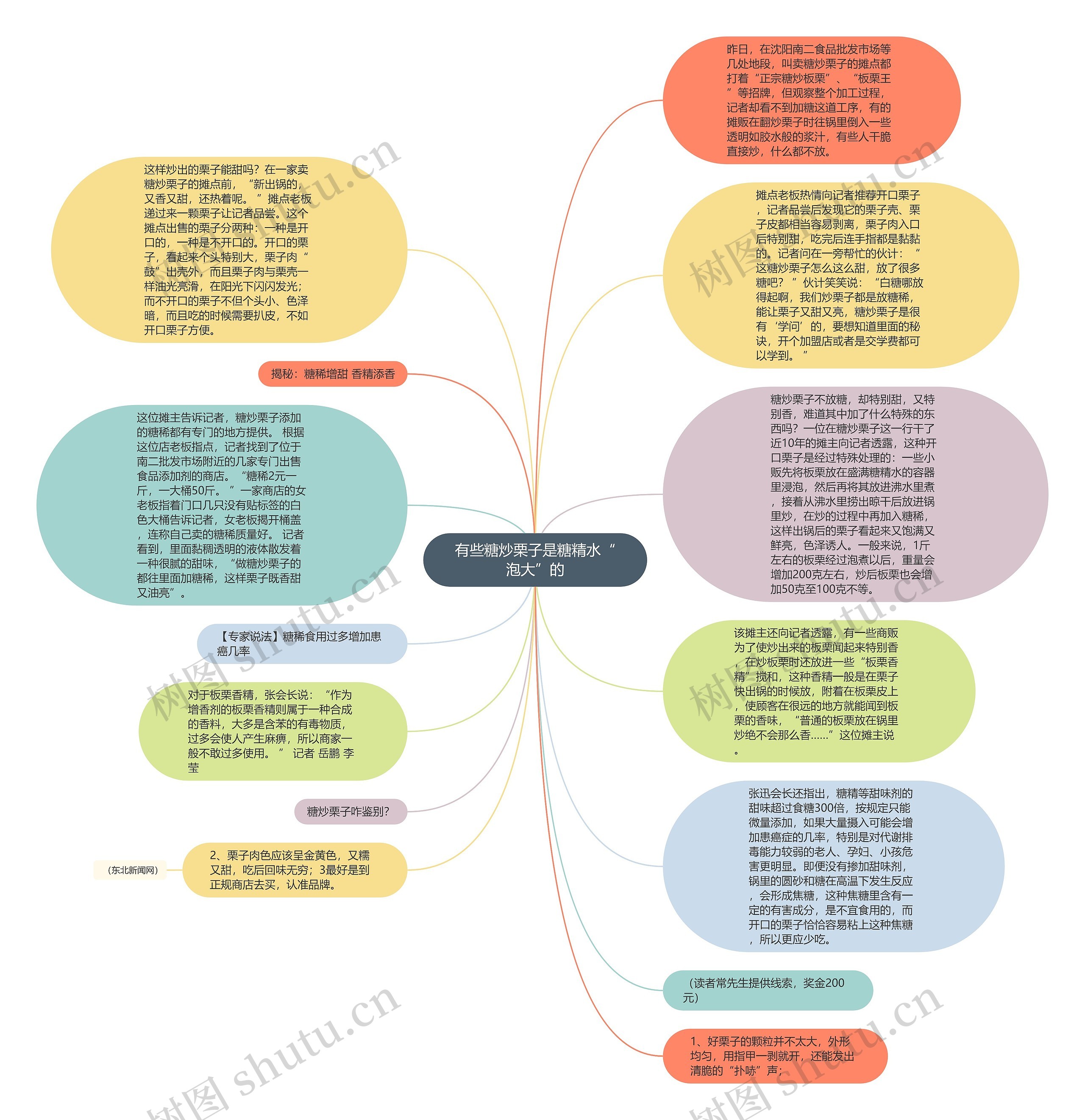 有些糖炒栗子是糖精水“泡大”的