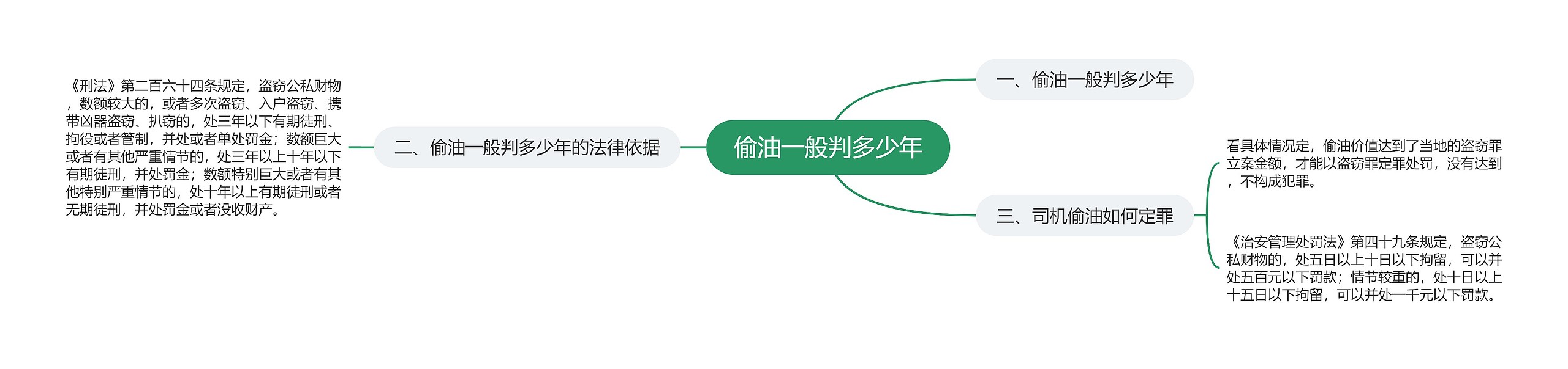 偷油一般判多少年 偷油一般判多少年