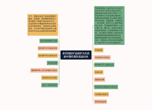 参加国际矿山救护大比武的中国代表队凯旋归来