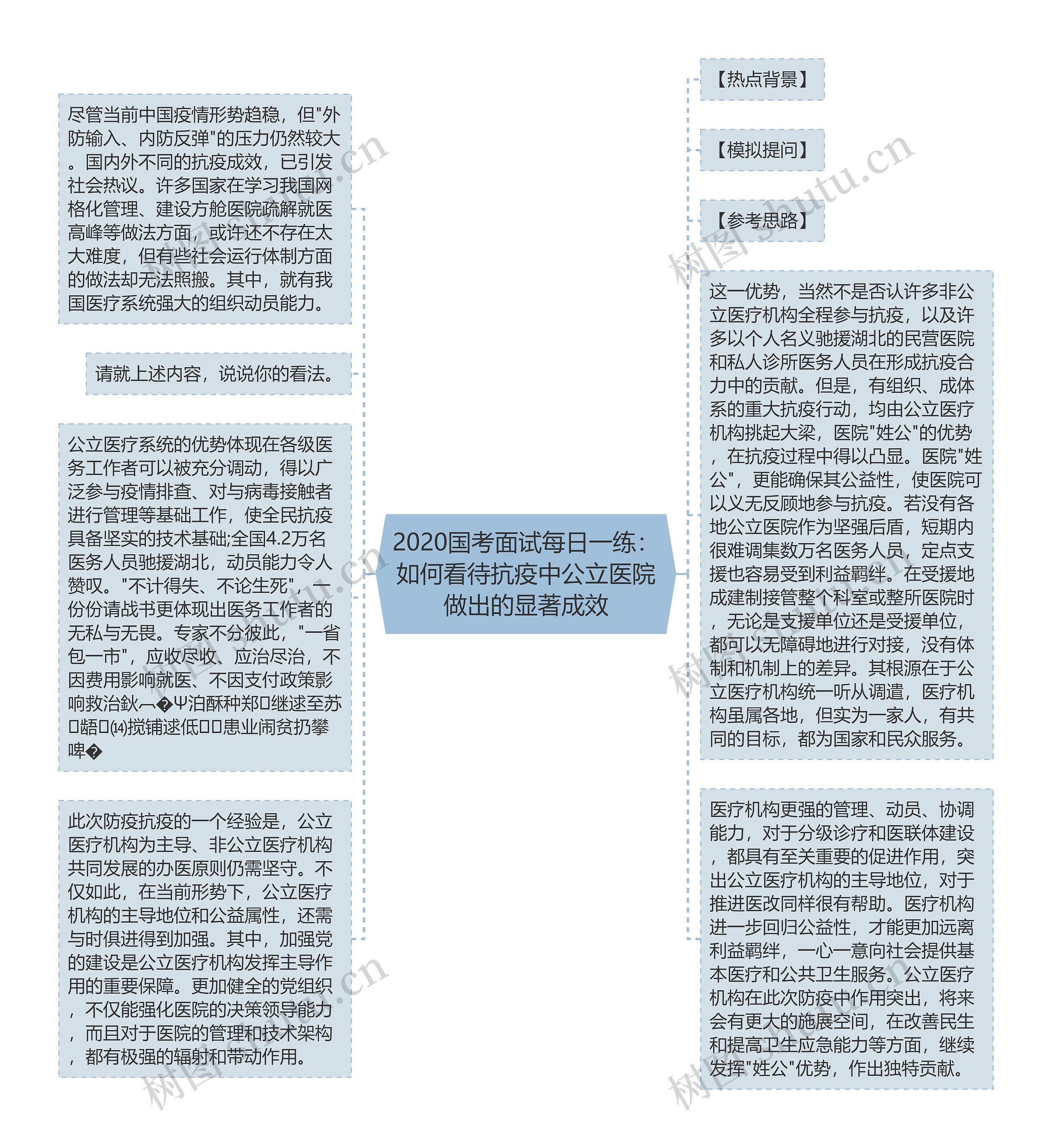 2020国考面试每日一练：如何看待抗疫中公立医院做出的显著成效