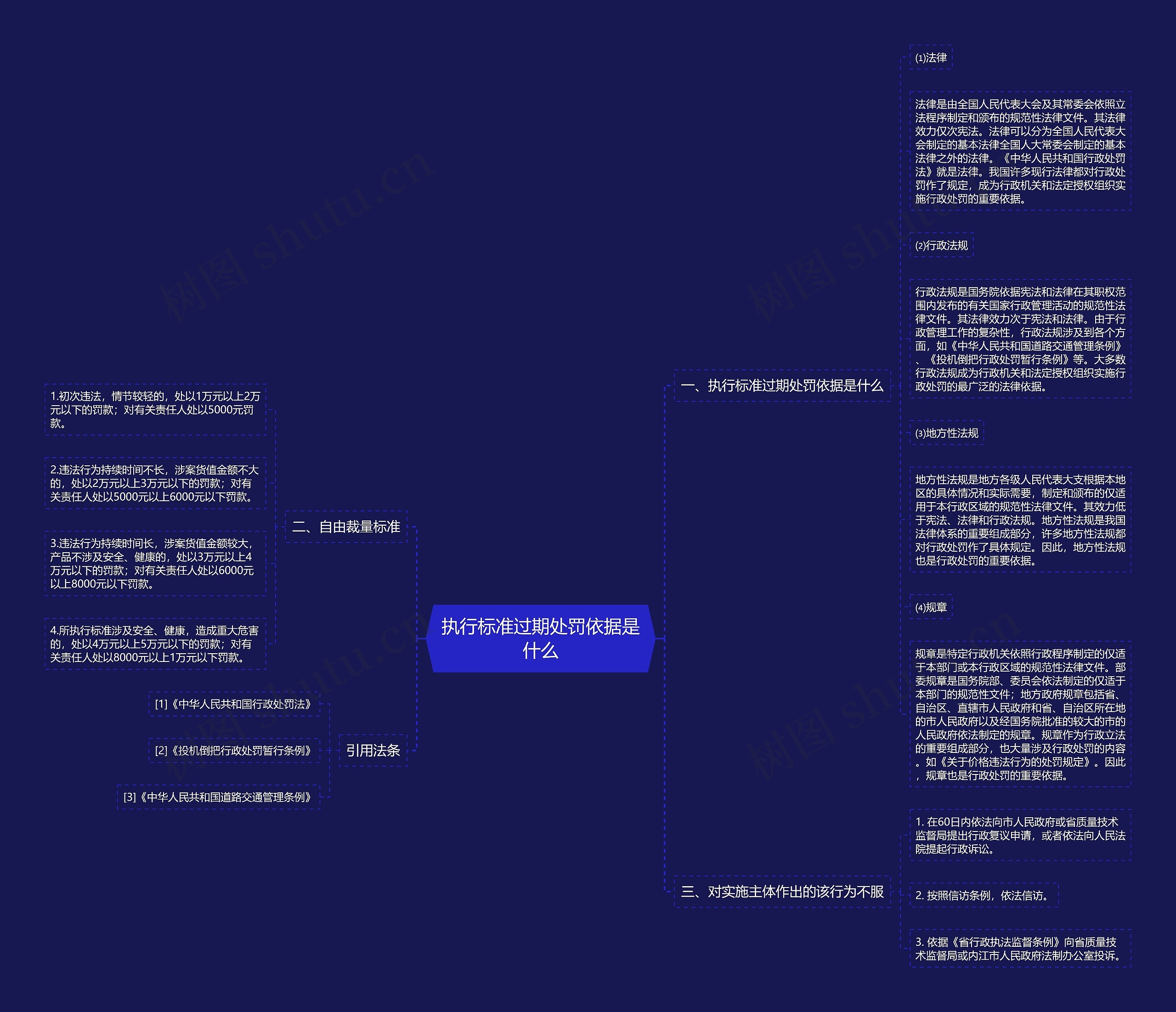 执行标准过期处罚依据是什么思维导图