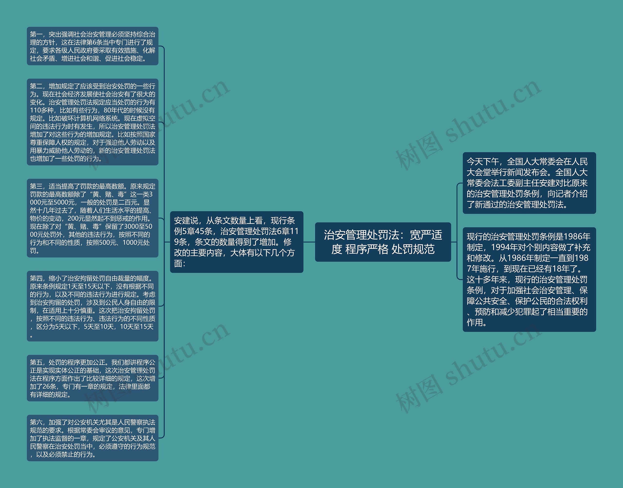 治安管理处罚法：宽严适度 程序严格 处罚规范思维导图