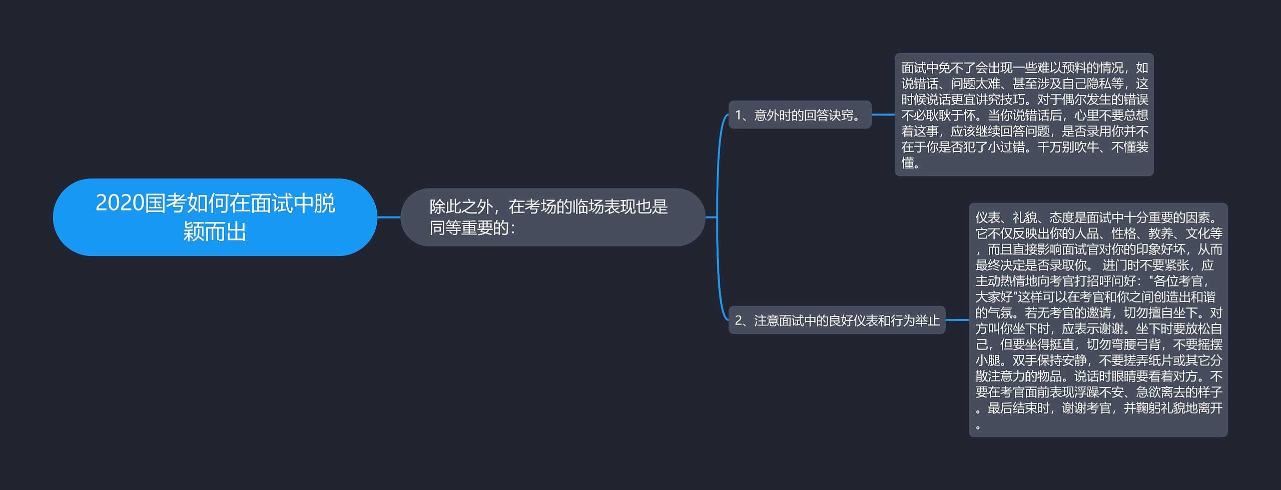 2020国考如何在面试中脱颖而出