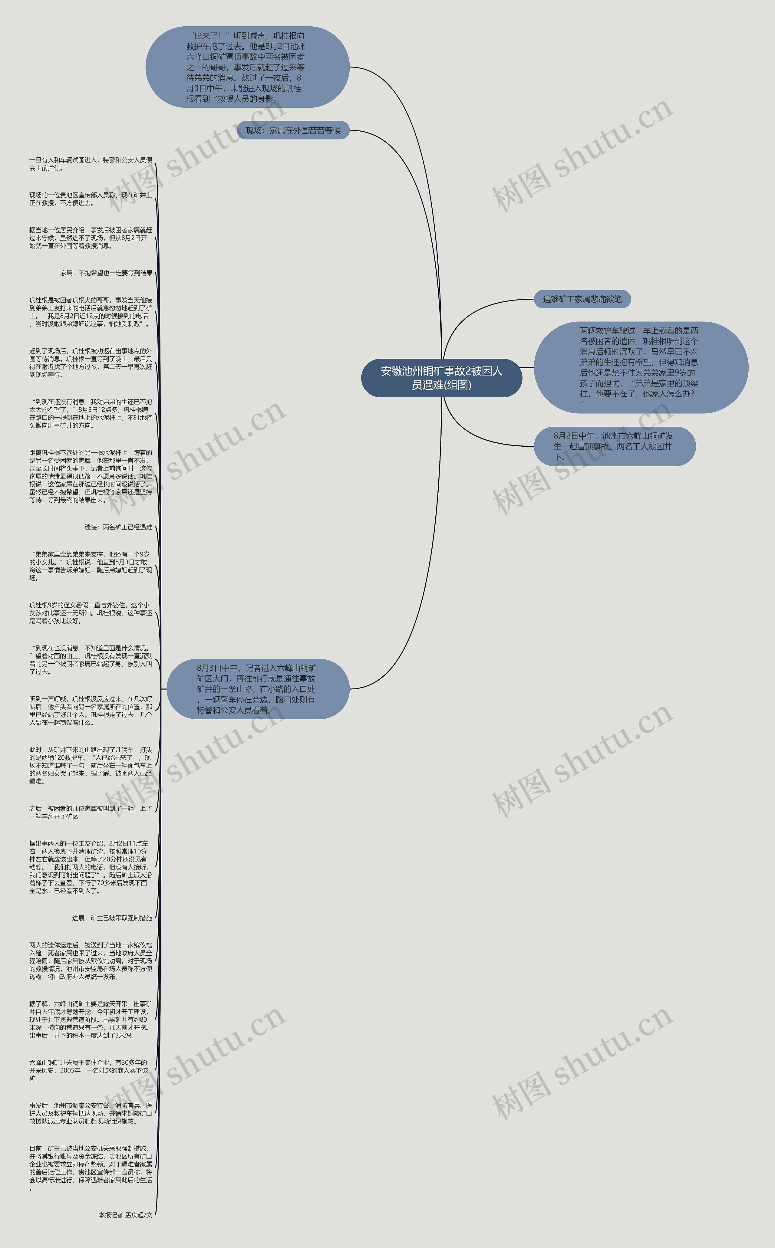 安徽池州铜矿事故2被困人员遇难(组图)思维导图