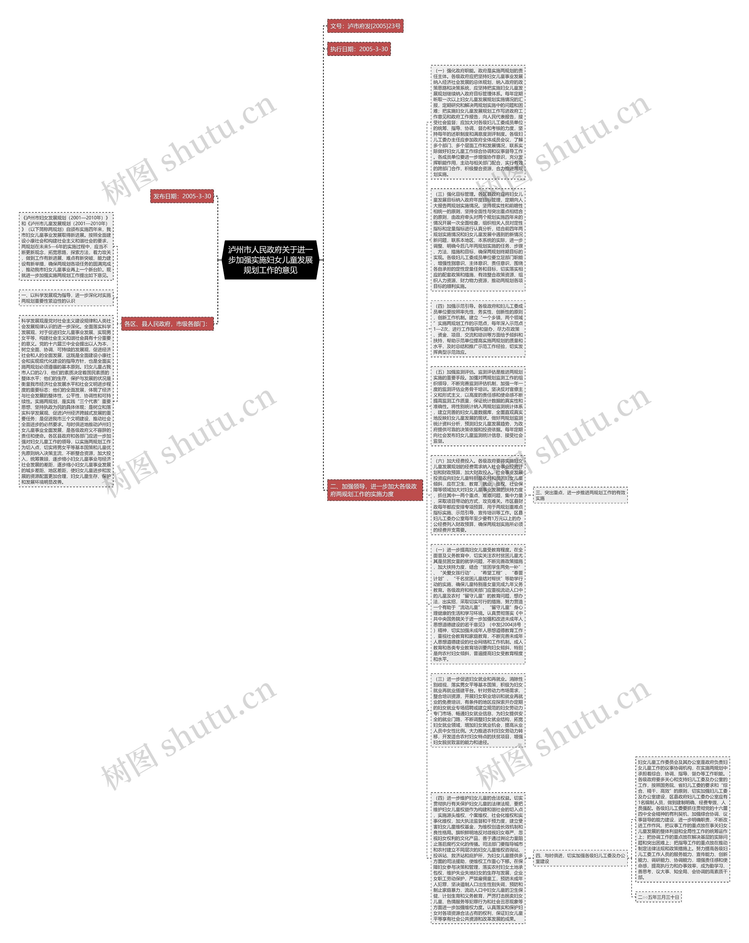 泸州市人民政府关于进一步加强实施妇女儿童发展规划工作的意见思维导图