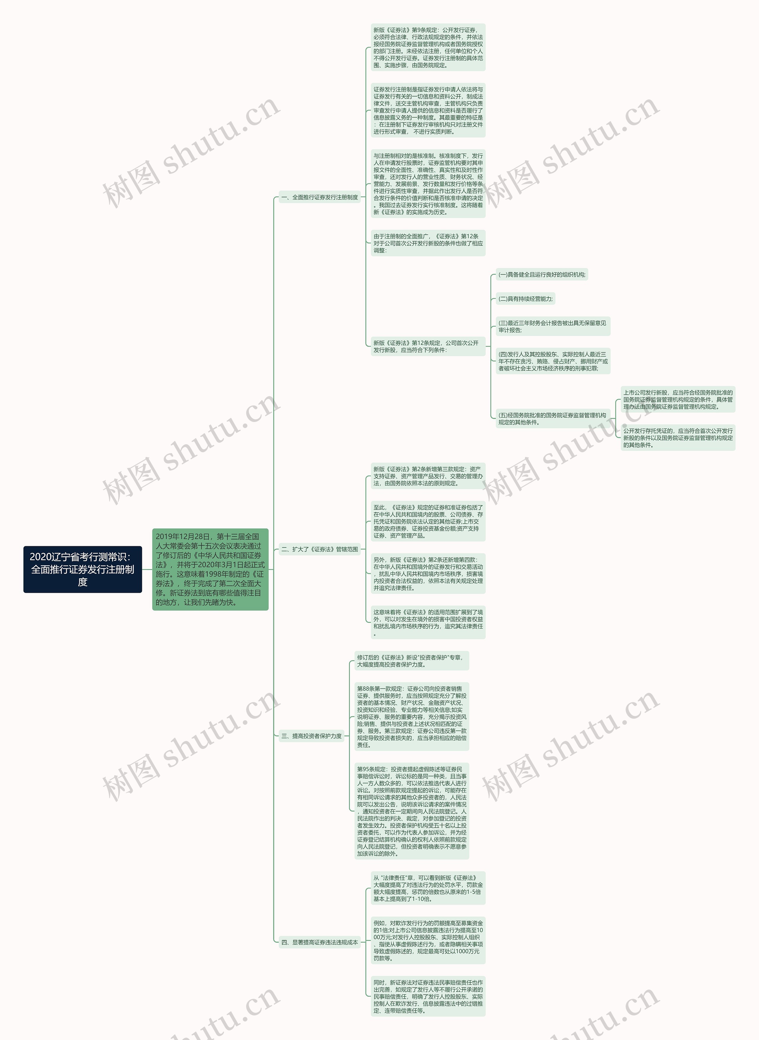2020辽宁省考行测常识：全面推行证券发行注册制度