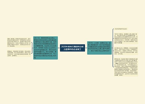 2020年省考行测资料分析之疫情中的企业复工