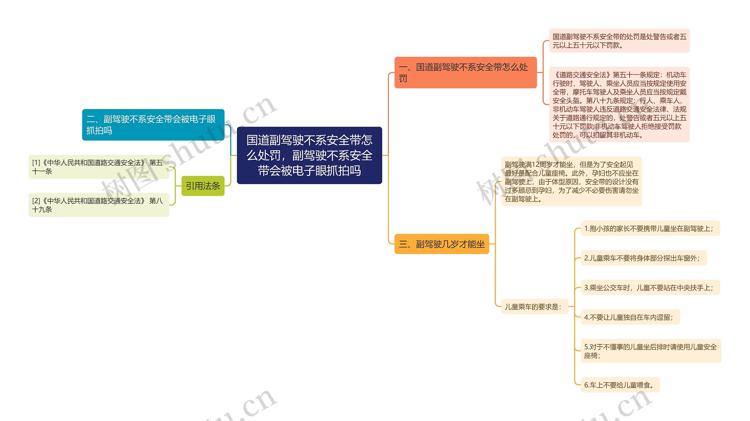 国道副驾驶不系安全带怎么处罚，副驾驶不系安全带会被电子眼抓拍吗