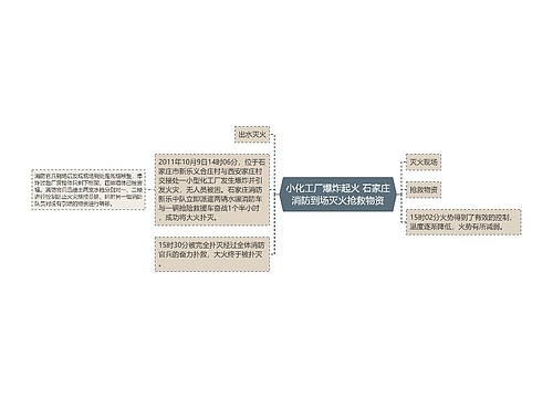 小化工厂爆炸起火 石家庄消防到场灭火抢救物资