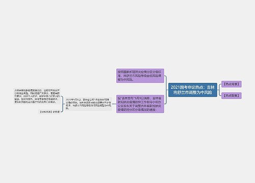 2021国考申论热点：吉林将舒兰市调整为中风险