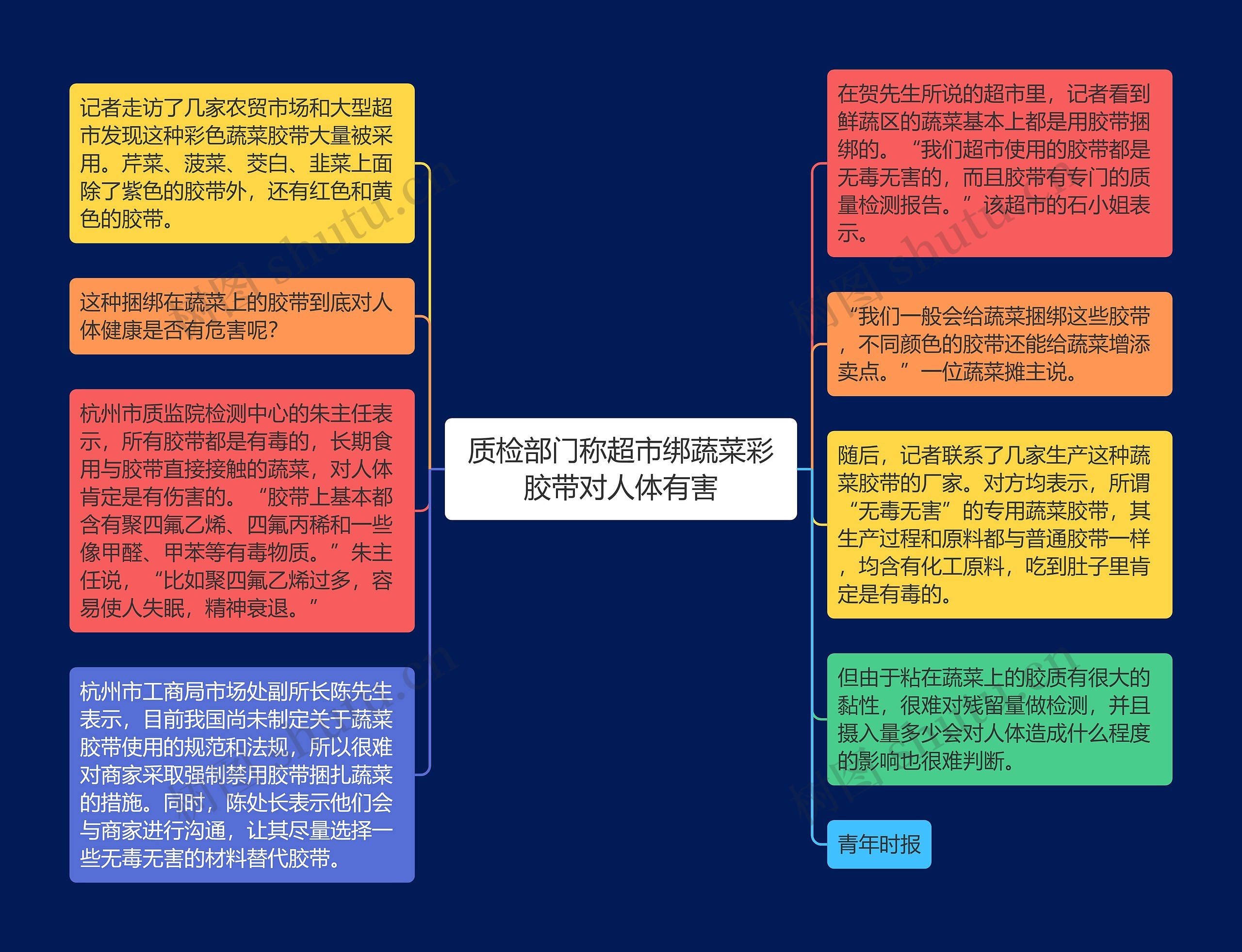 质检部门称超市绑蔬菜彩胶带对人体有害