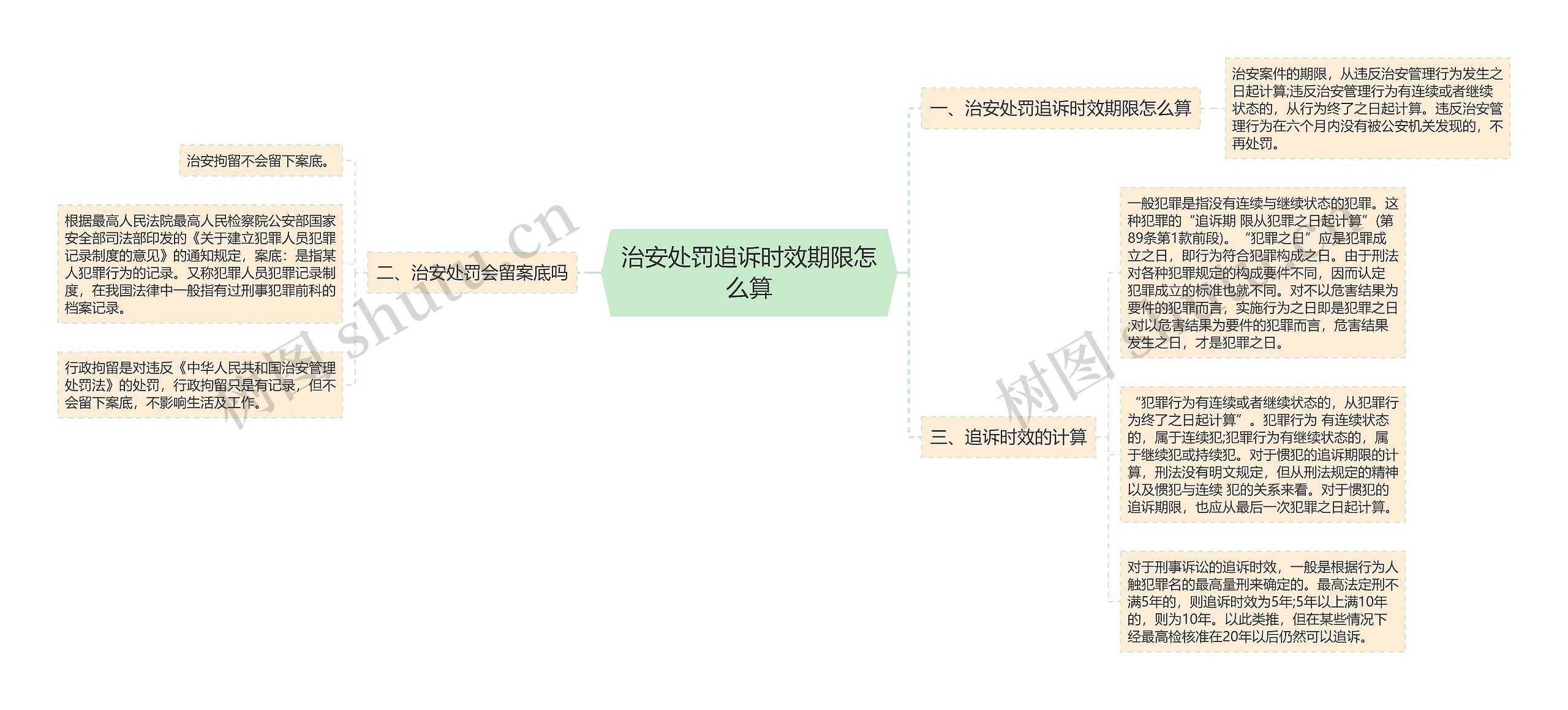 治安处罚追诉时效期限怎么算