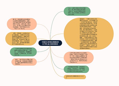 中国妇女参政比例国际排名下降 成才是参政根本