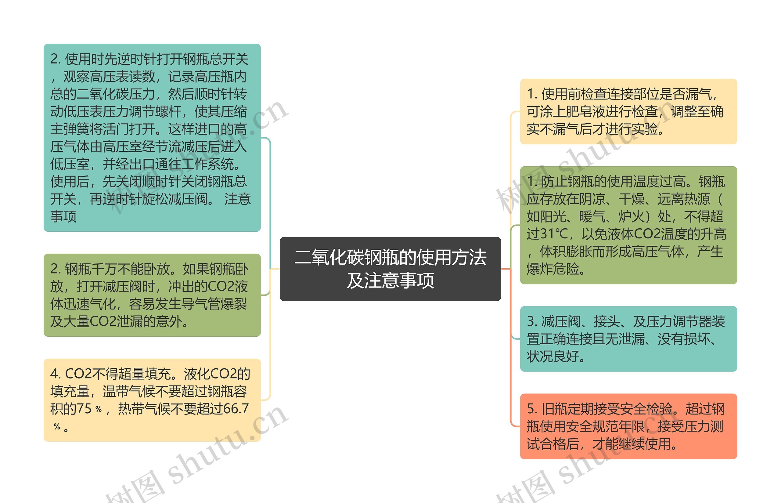 二氧化碳钢瓶的使用方法及注意事项