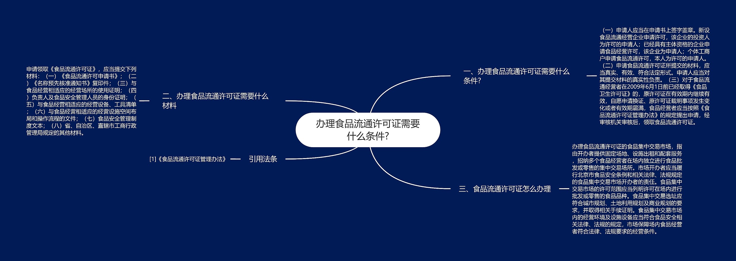 办理食品流通许可证需要什么条件?思维导图