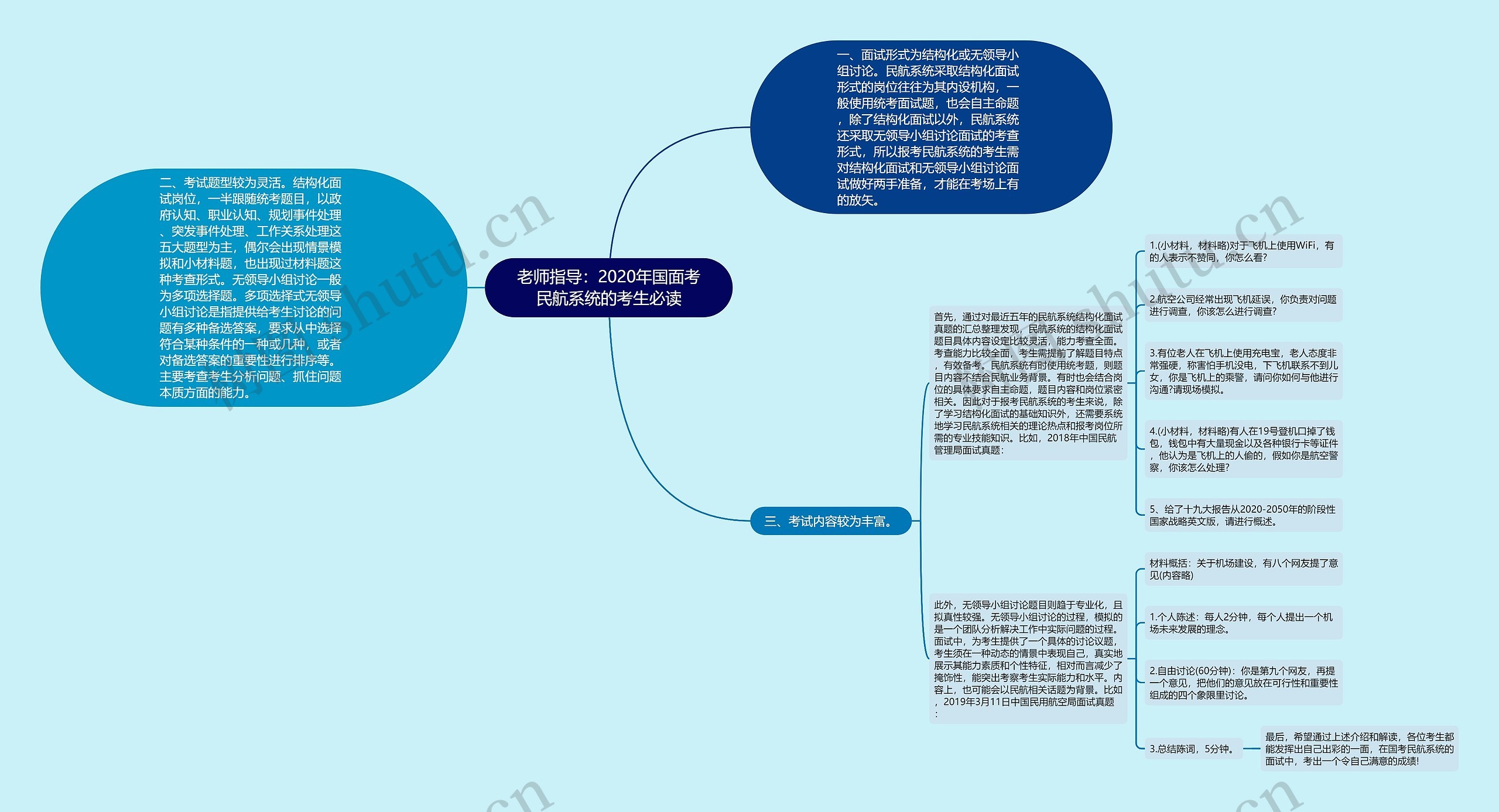 老师指导：2020年国面考民航系统的考生必读思维导图