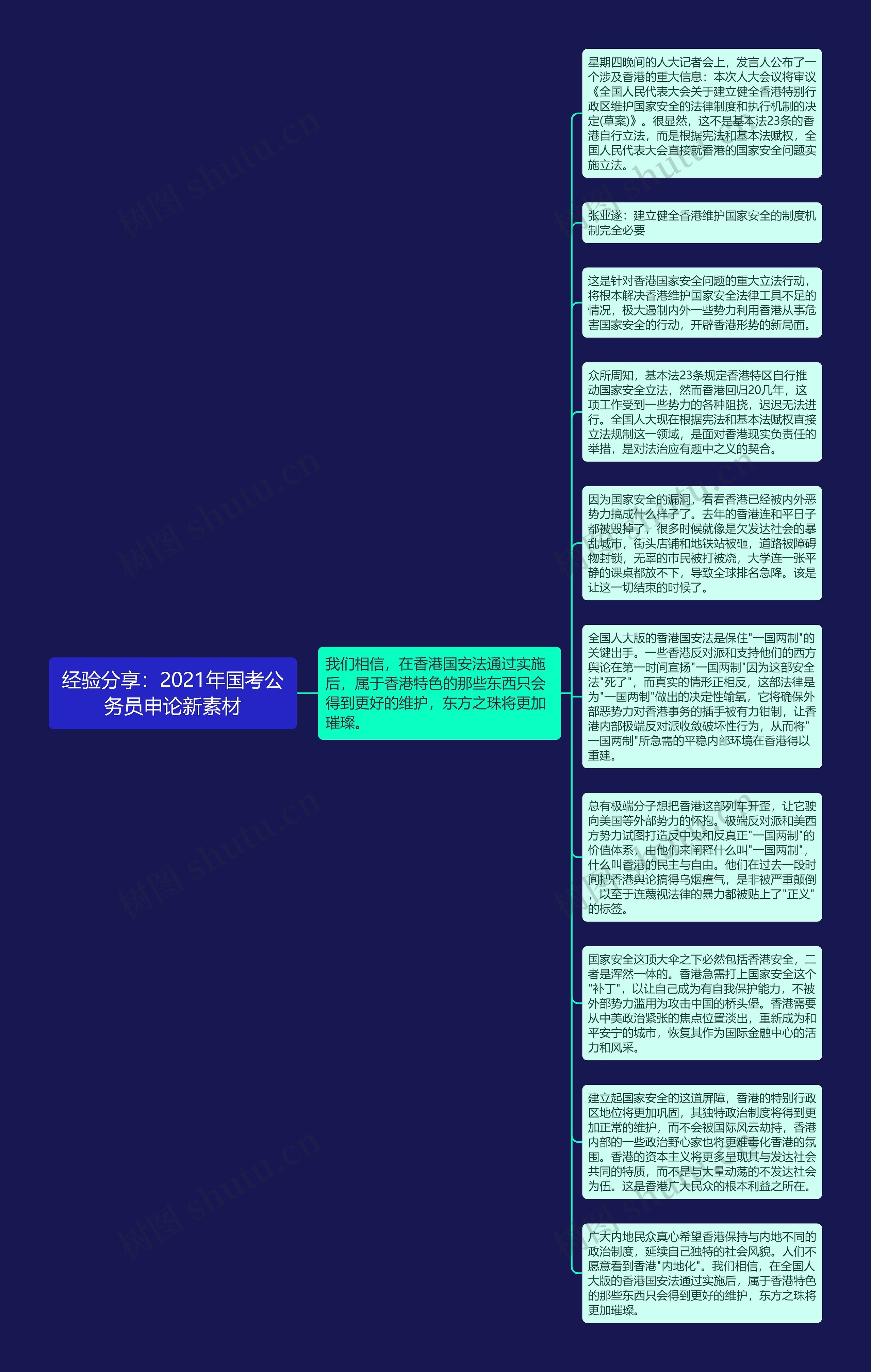 经验分享：2021年国考公务员申论新素材思维导图