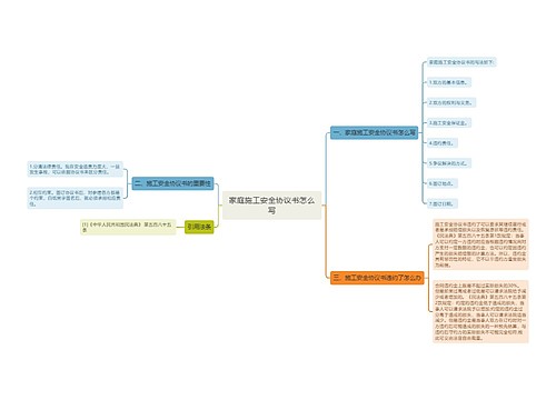 家庭施工安全协议书怎么写