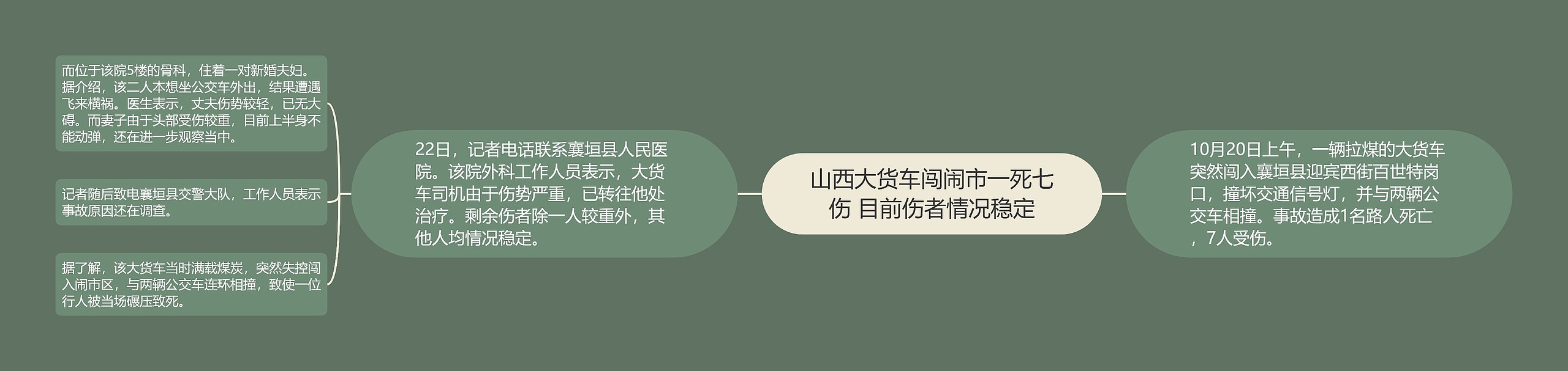 山西大货车闯闹市一死七伤 目前伤者情况稳定