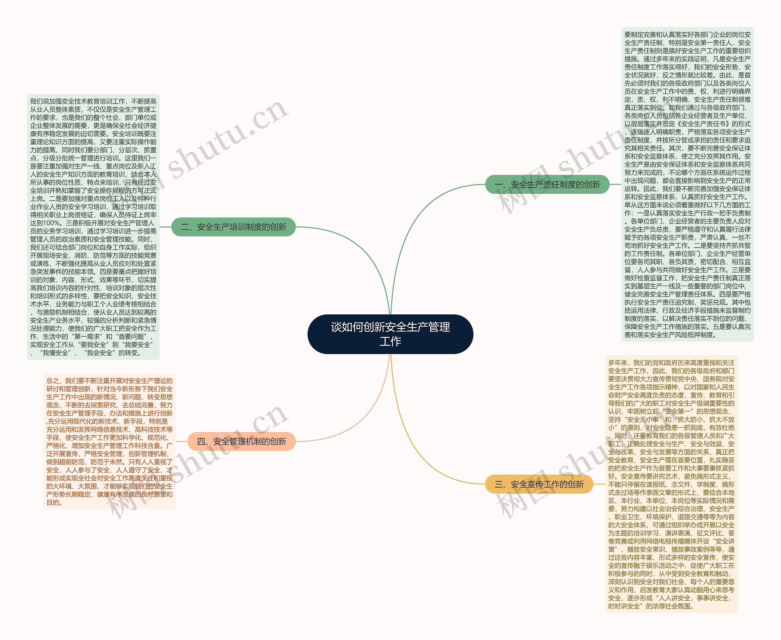 谈如何创新安全生产管理工作思维导图