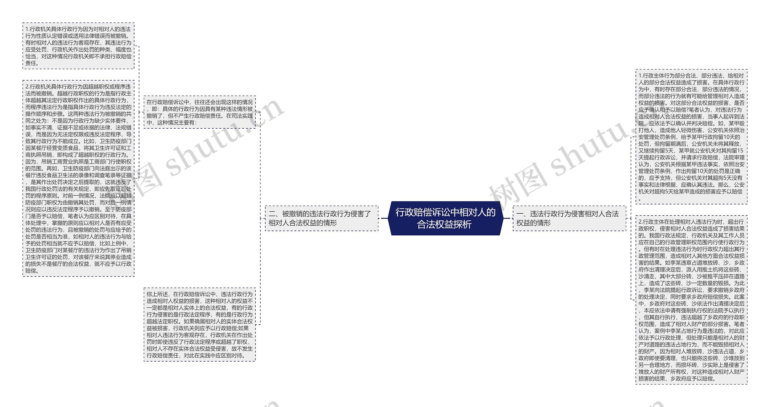 行政赔偿诉讼中相对人的合法权益探析 