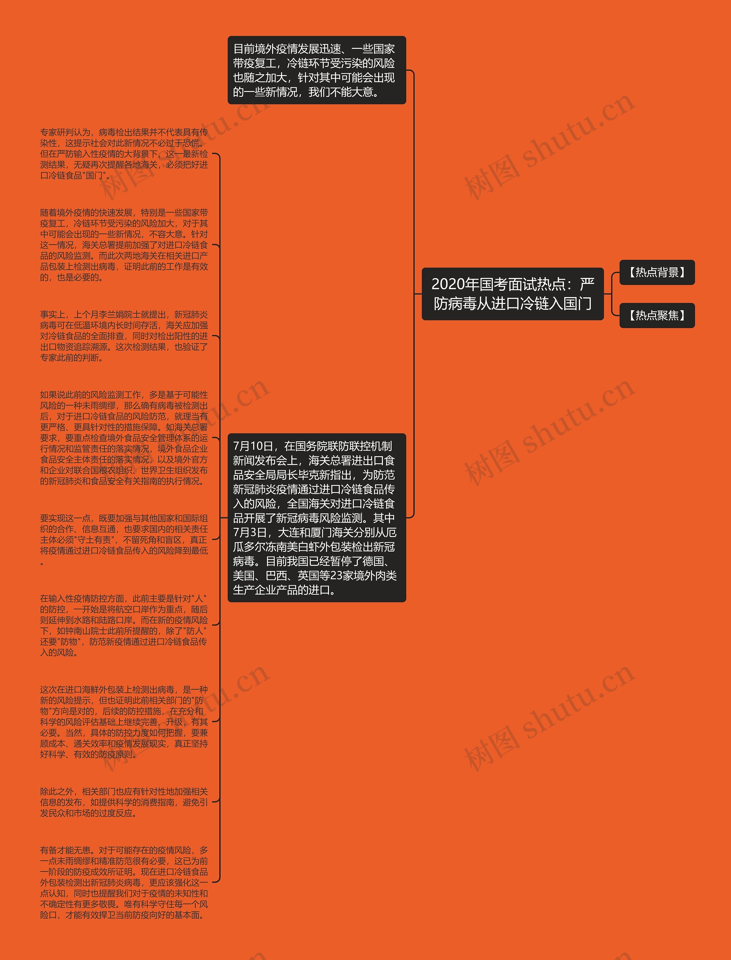 2020年国考面试热点：严防病毒从进口冷链入国门思维导图