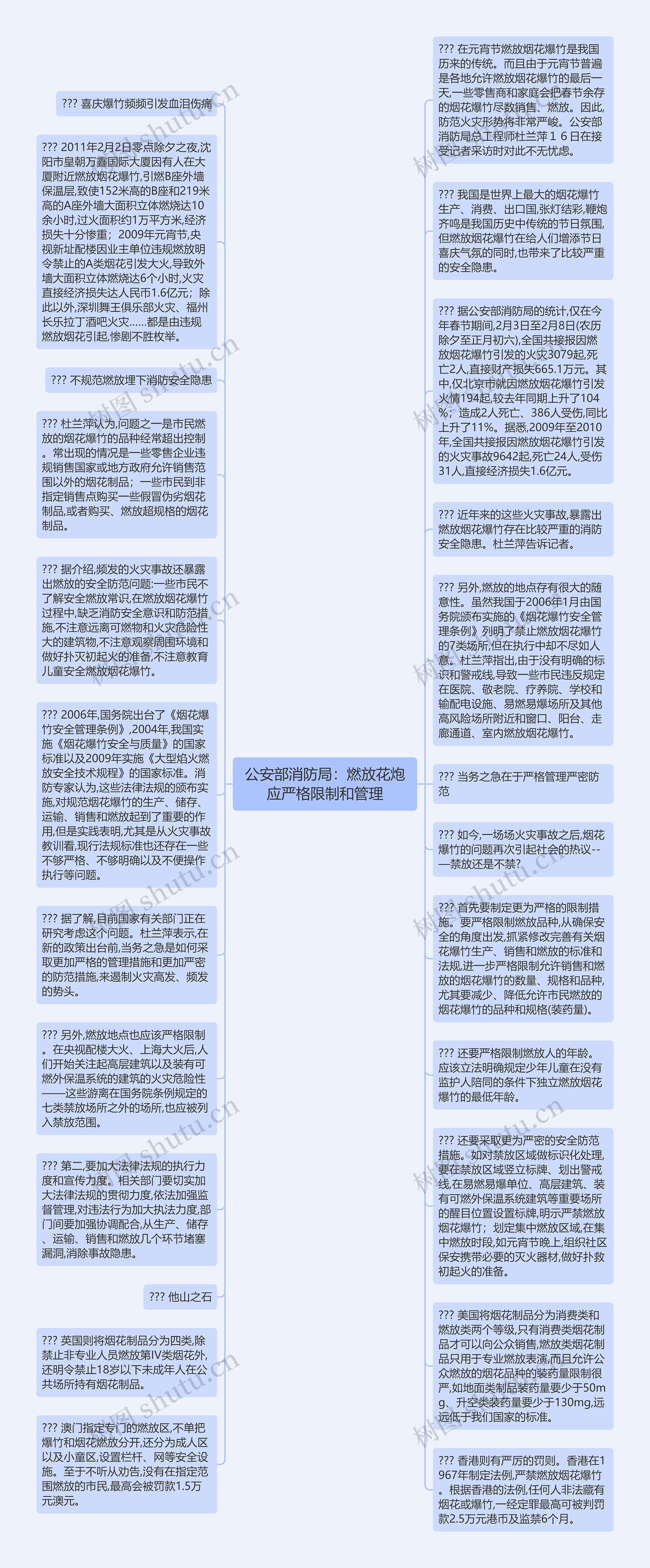 公安部消防局：燃放花炮应严格限制和管理思维导图