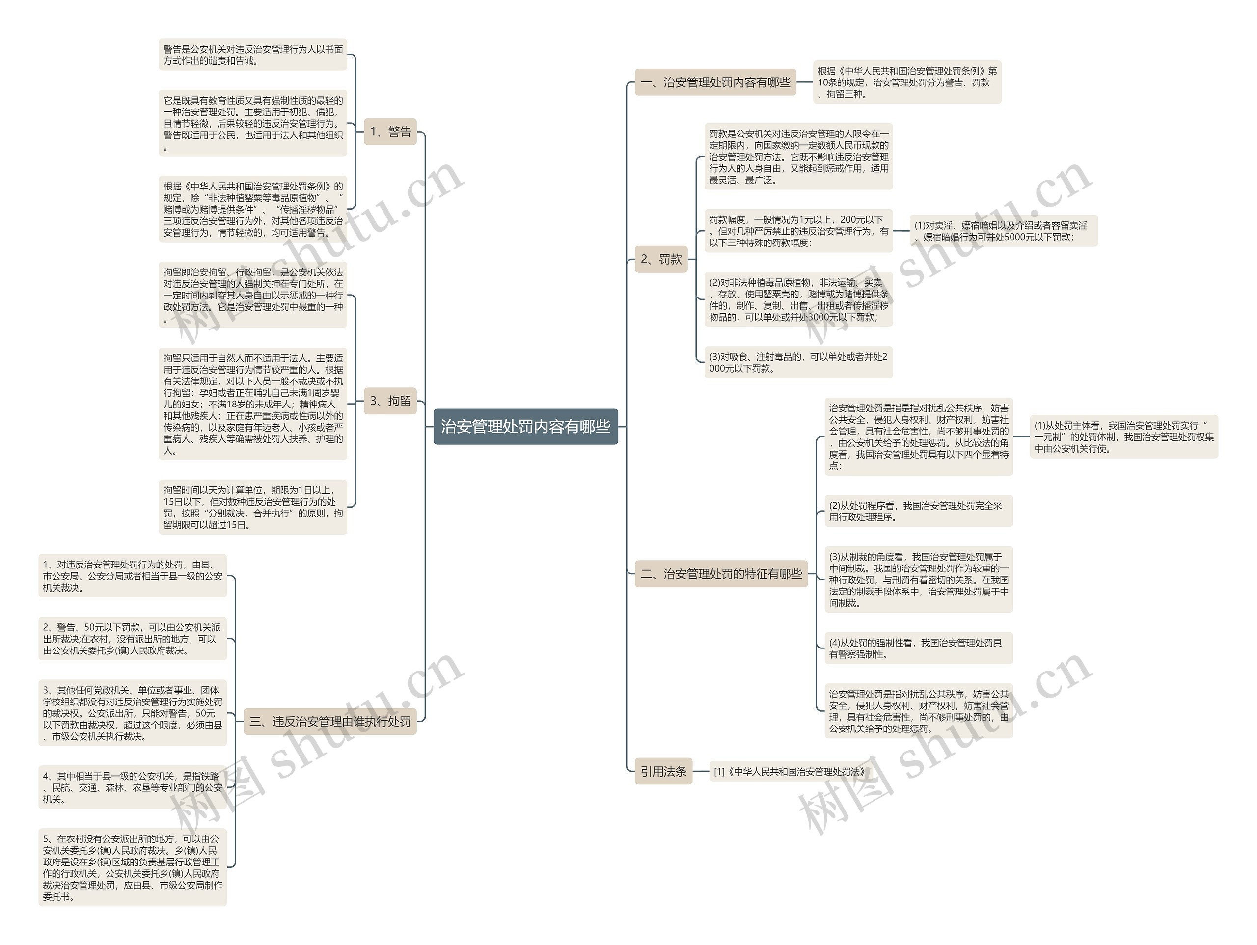 治安管理处罚内容有哪些 治安管理处罚内容有哪些