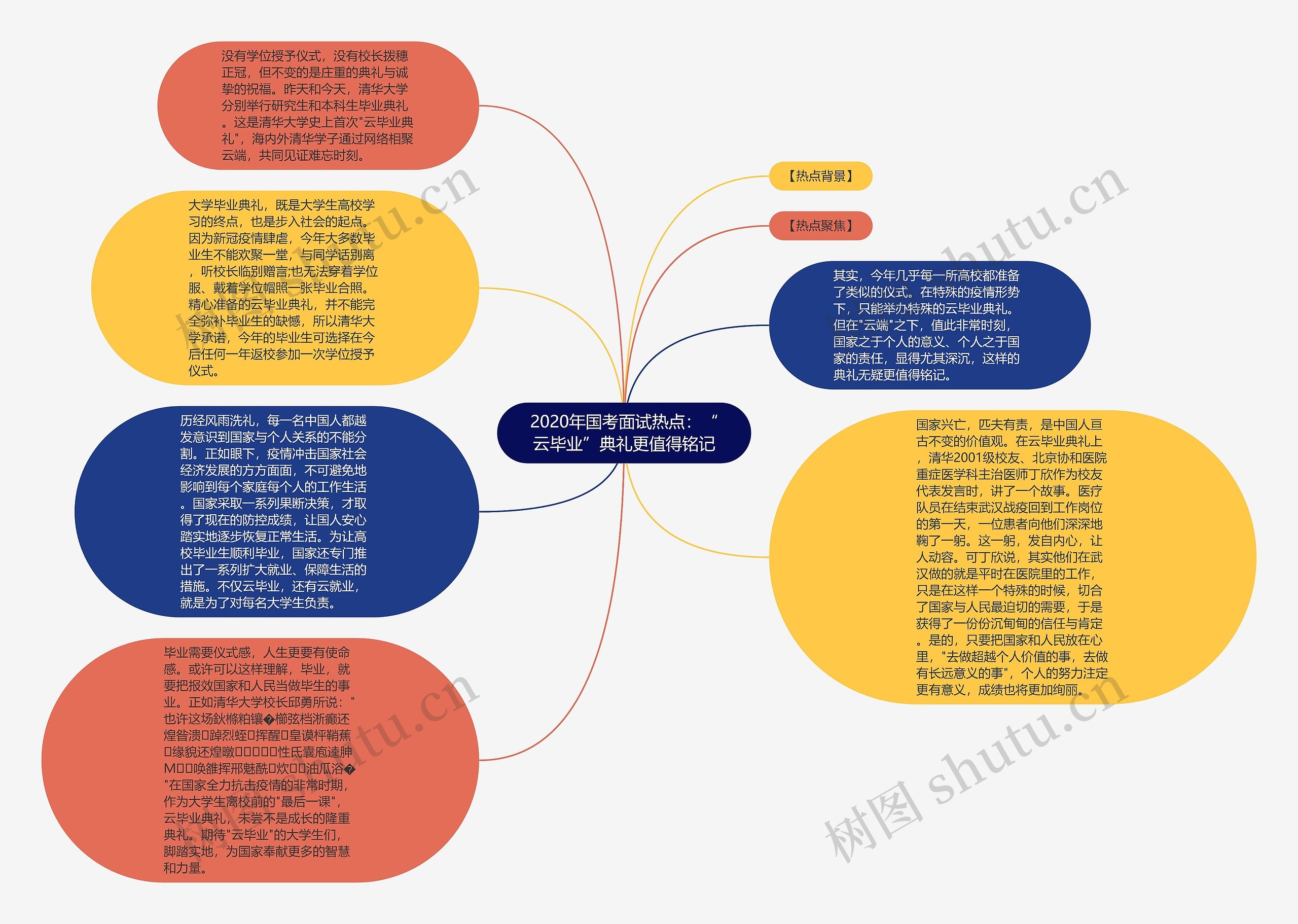 2020年国考面试热点：“云毕业”典礼更值得铭记