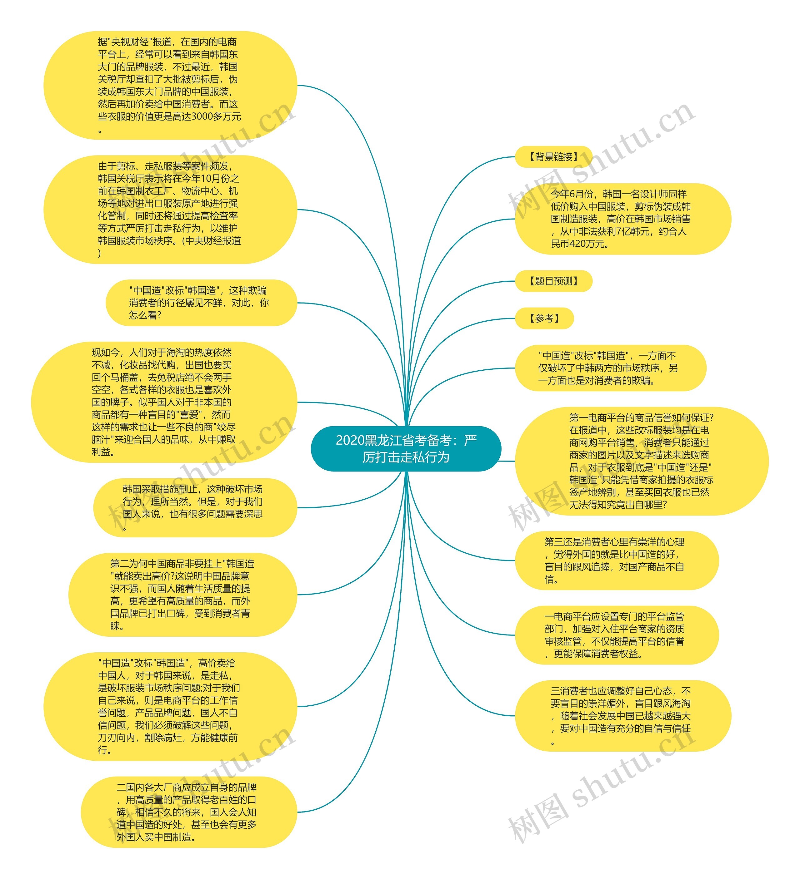 2020黑龙江省考备考：严厉打击走私行为