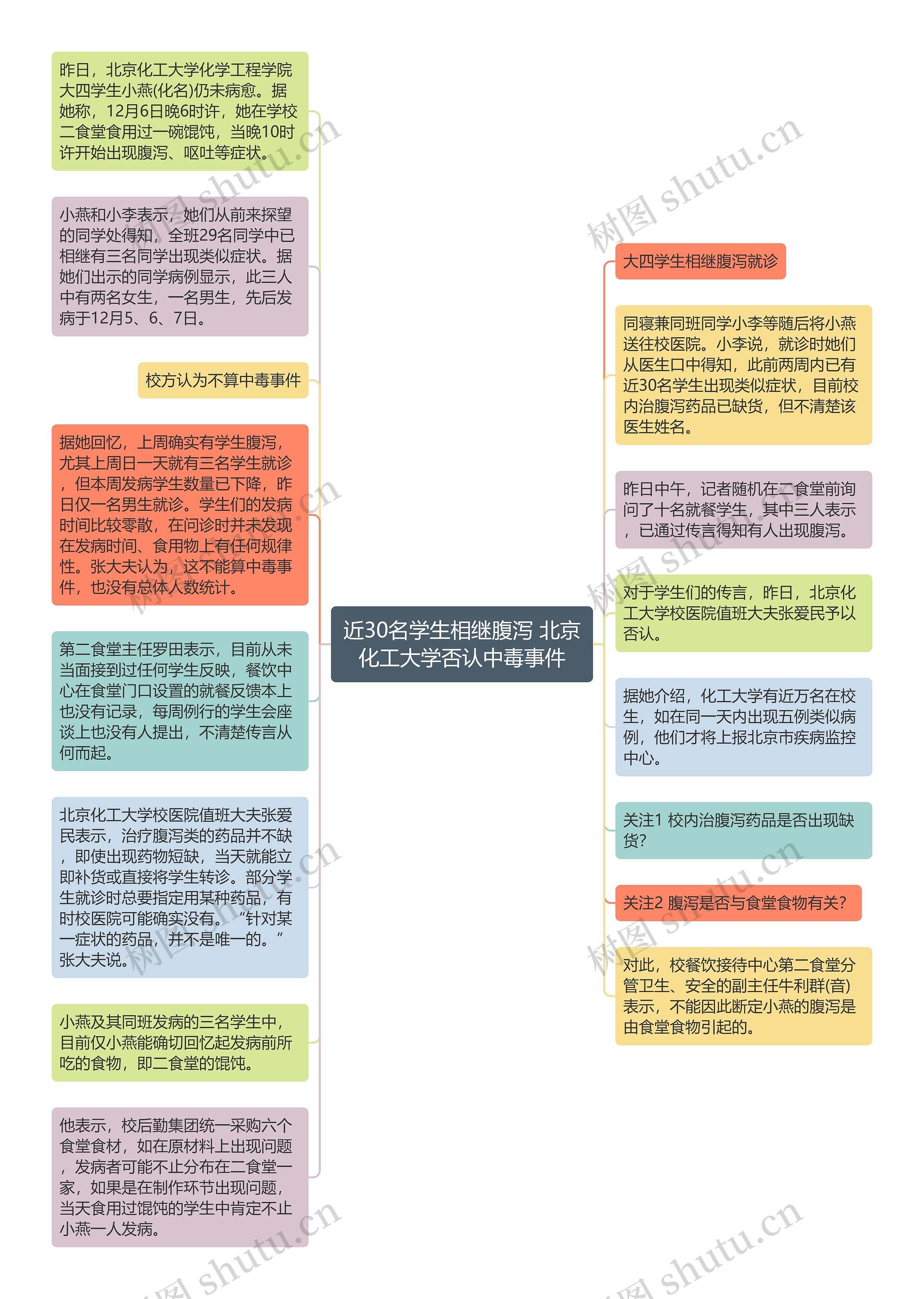 近30名学生相继腹泻 北京化工大学否认中毒事件