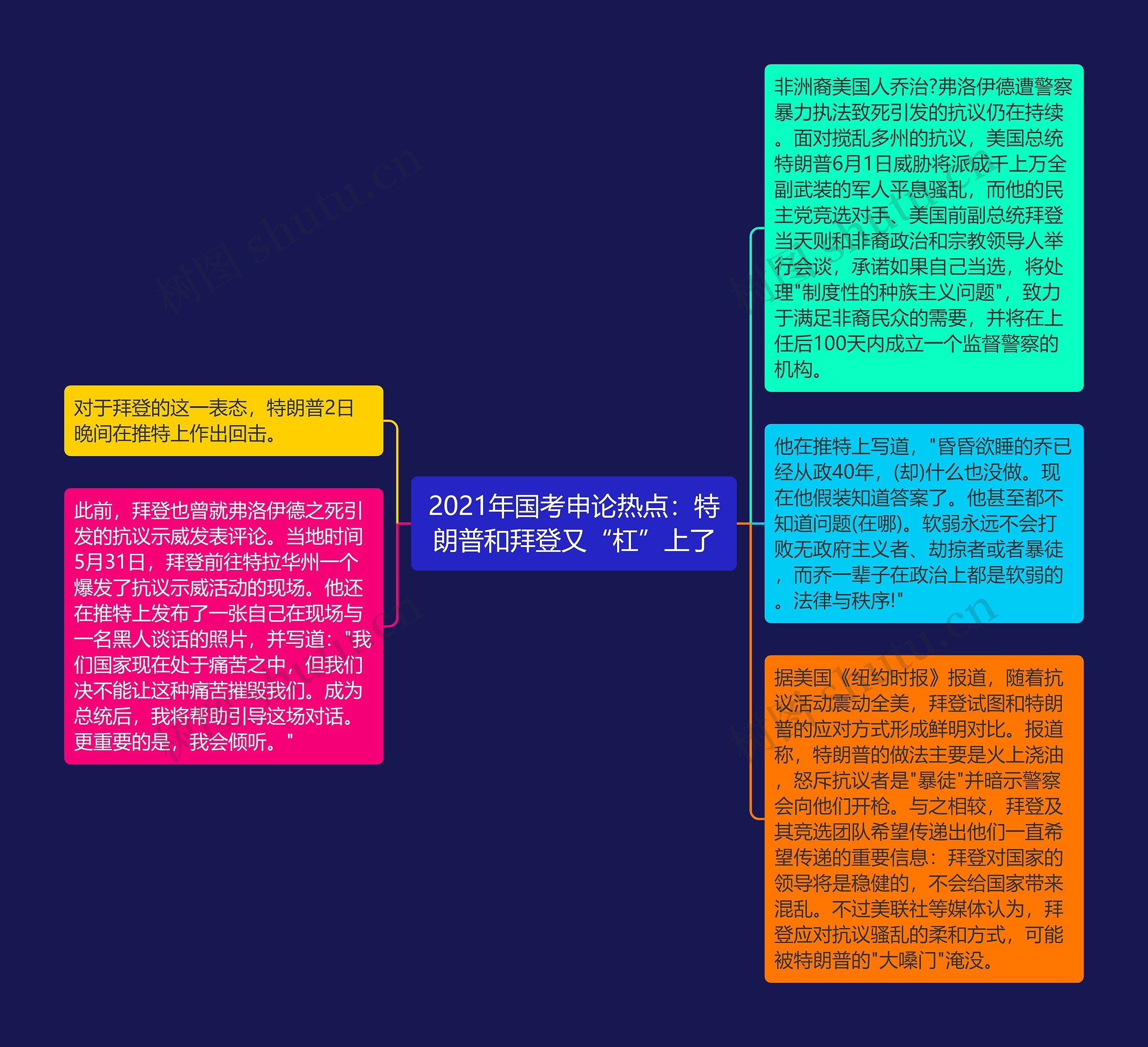 2021年国考申论热点：特朗普和拜登又“杠”上了