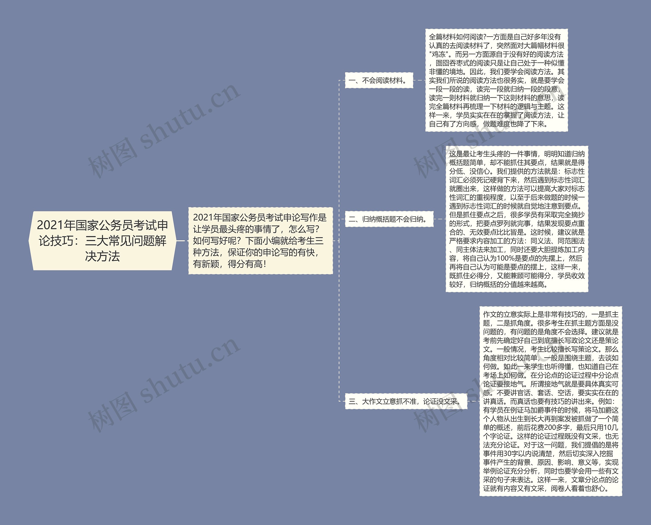 2021年国家公务员考试申论技巧：三大常见问题解决方法