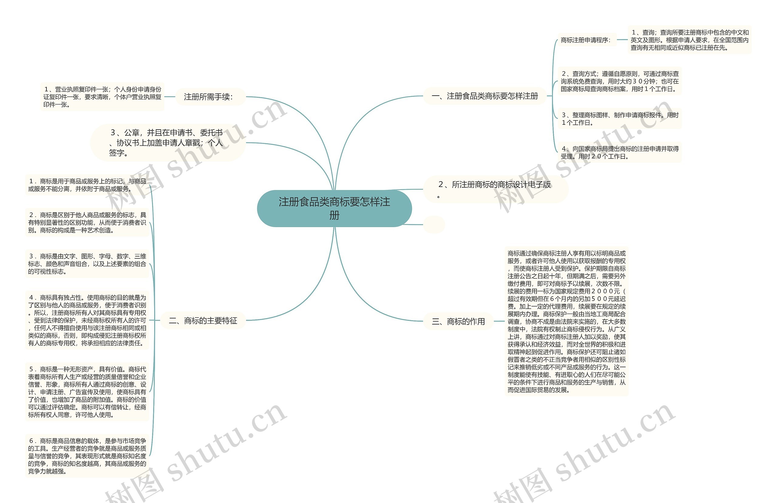 注册食品类商标要怎样注册
