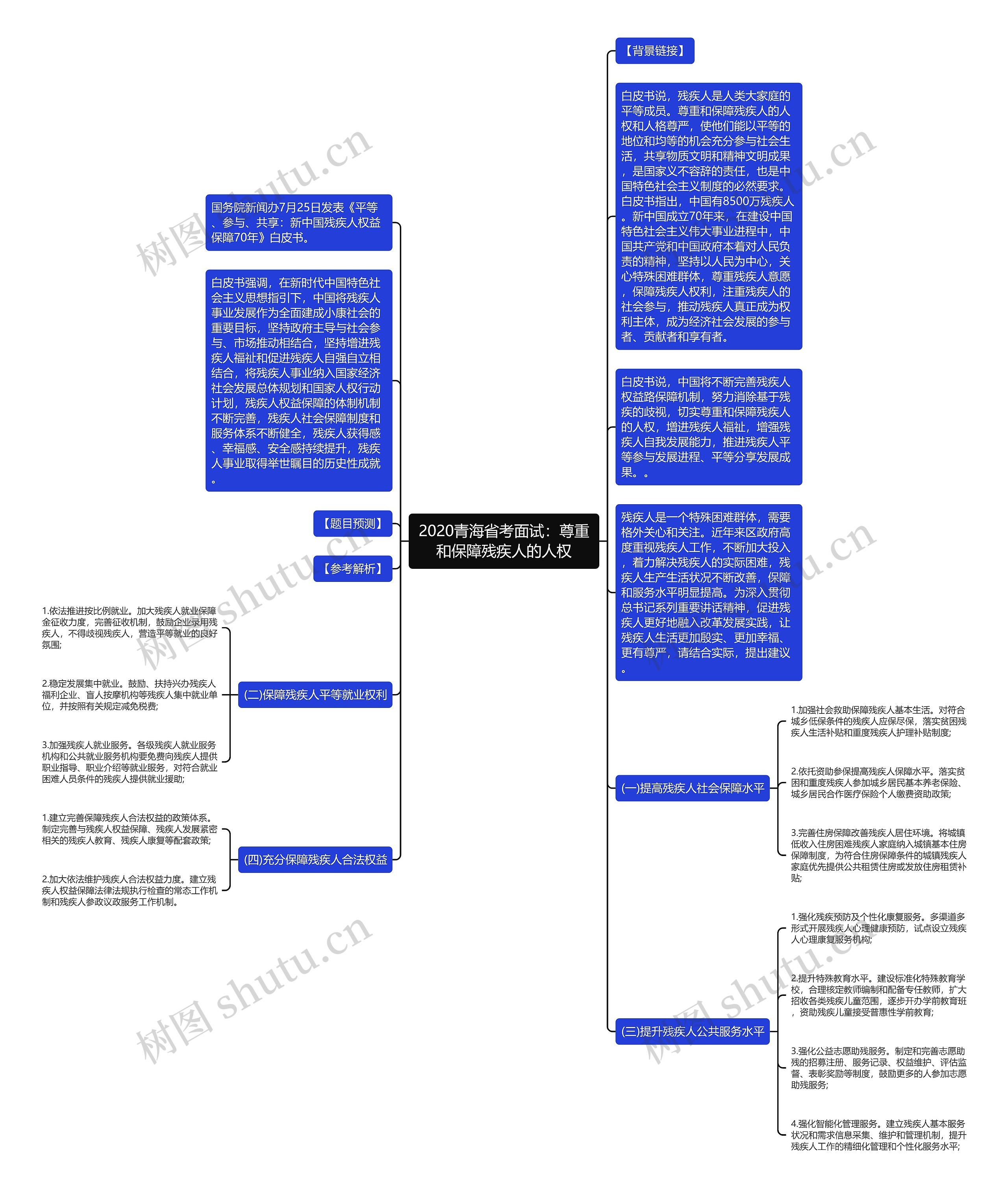 2020青海省考面试：尊重和保障残疾人的人权思维导图