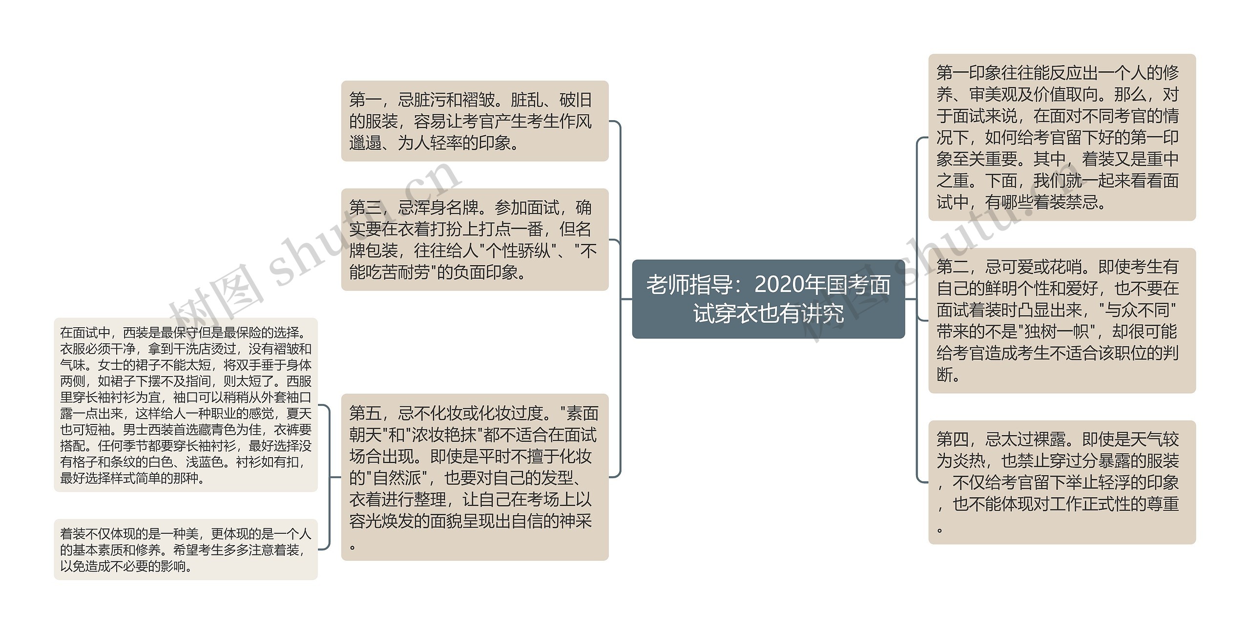 老师指导：2020年国考面试穿衣也有讲究