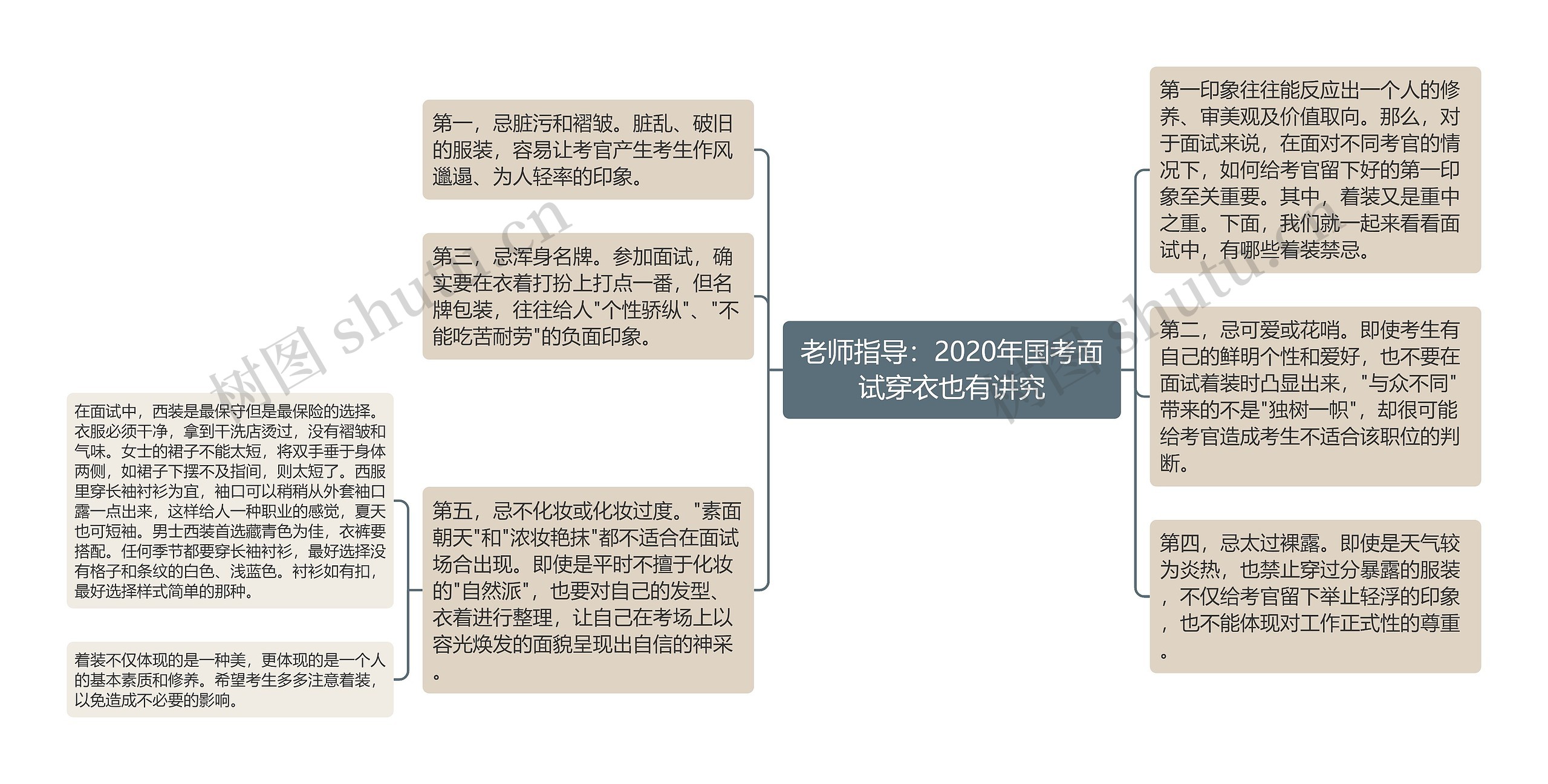 老师指导：2020年国考面试穿衣也有讲究思维导图