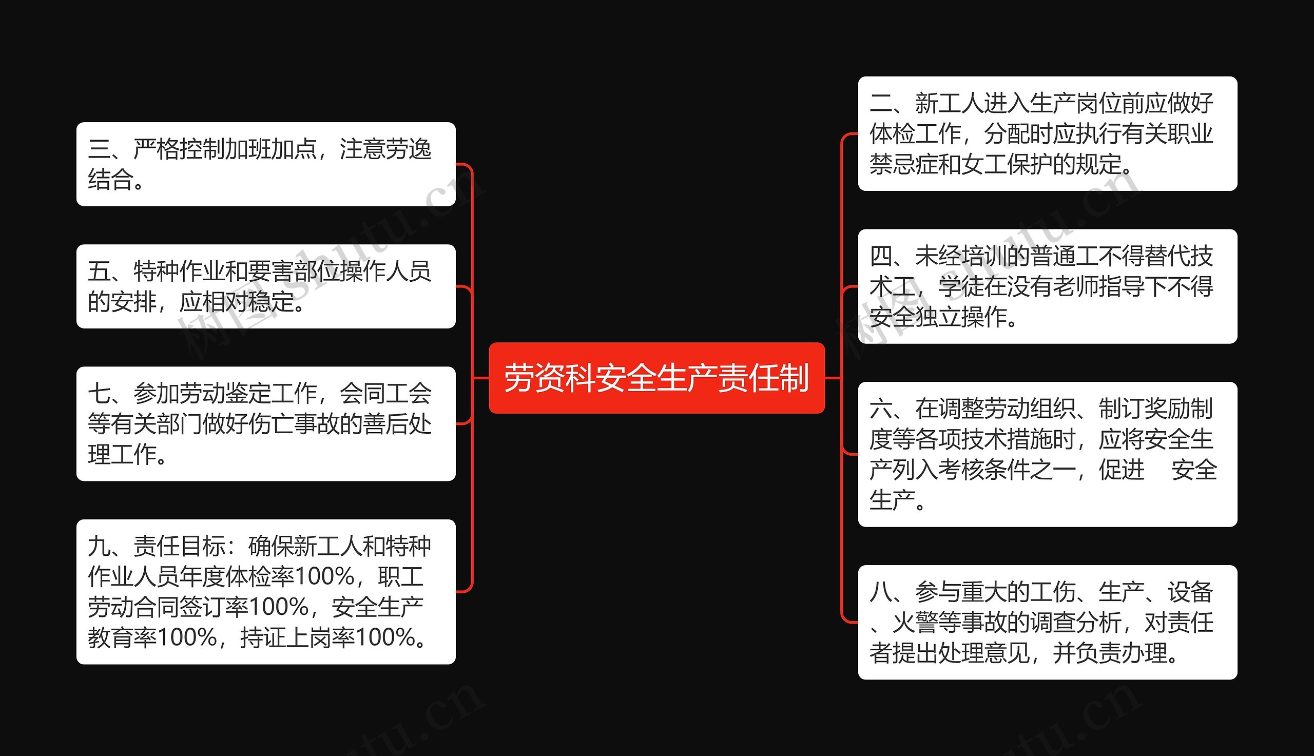 劳资科安全生产责任制